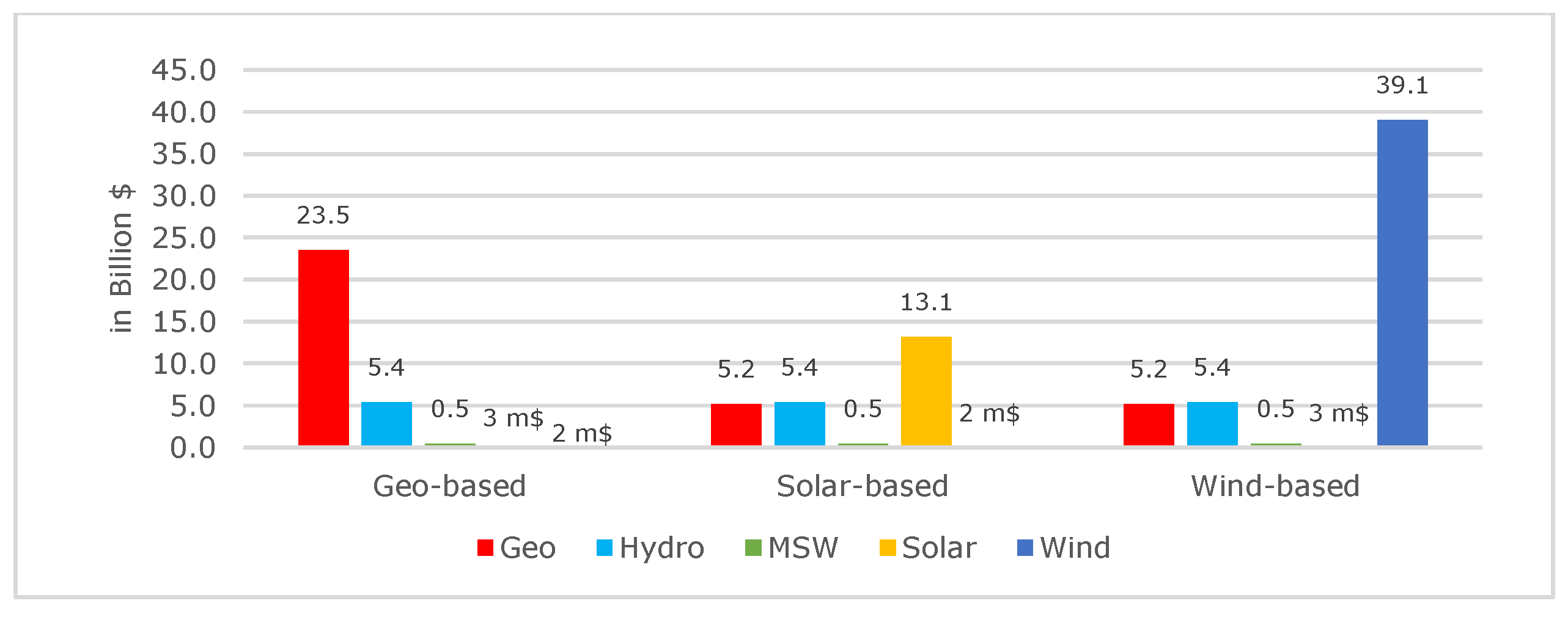 Energies 16 07461 g013