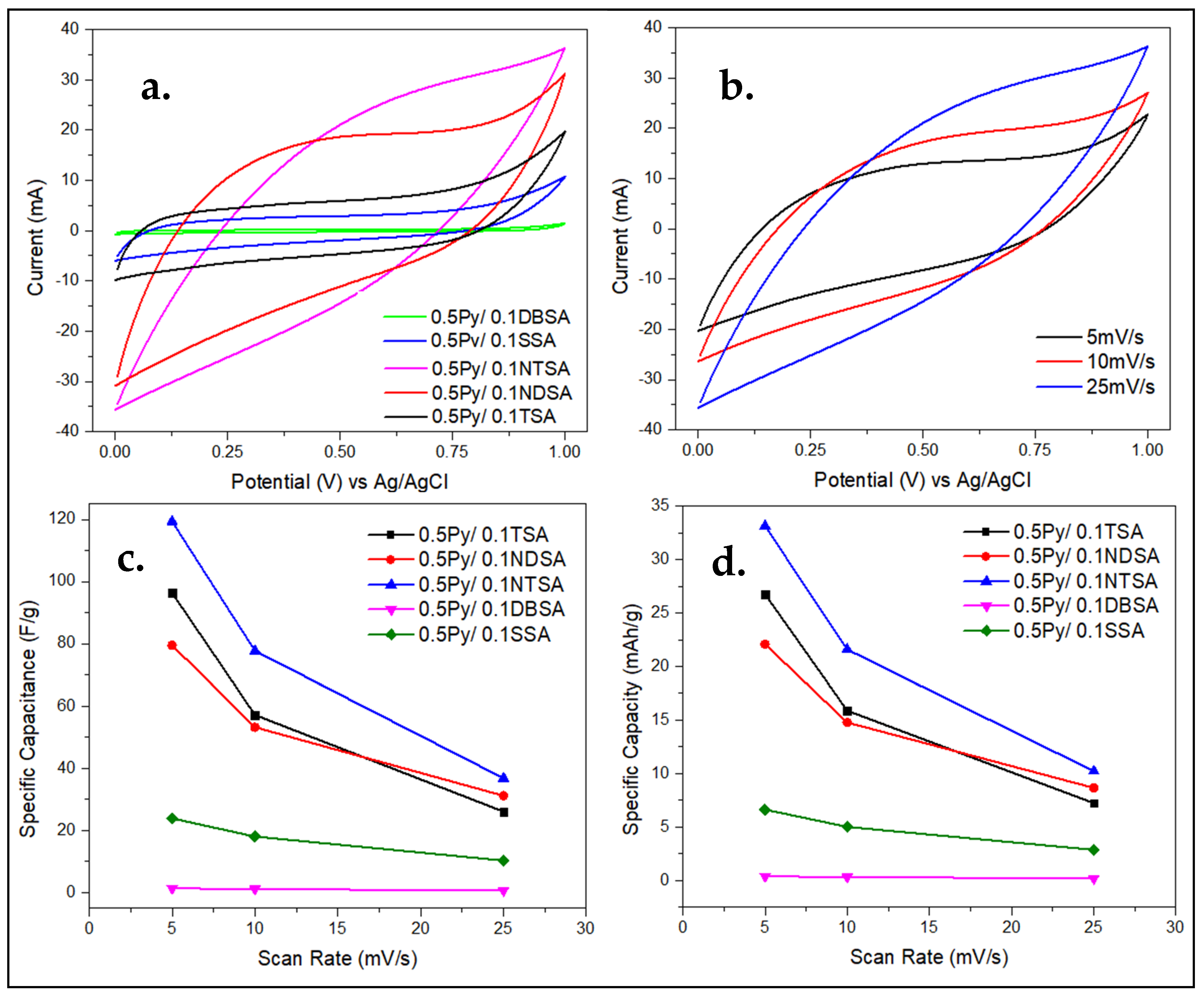 Energies 16 07462 g007