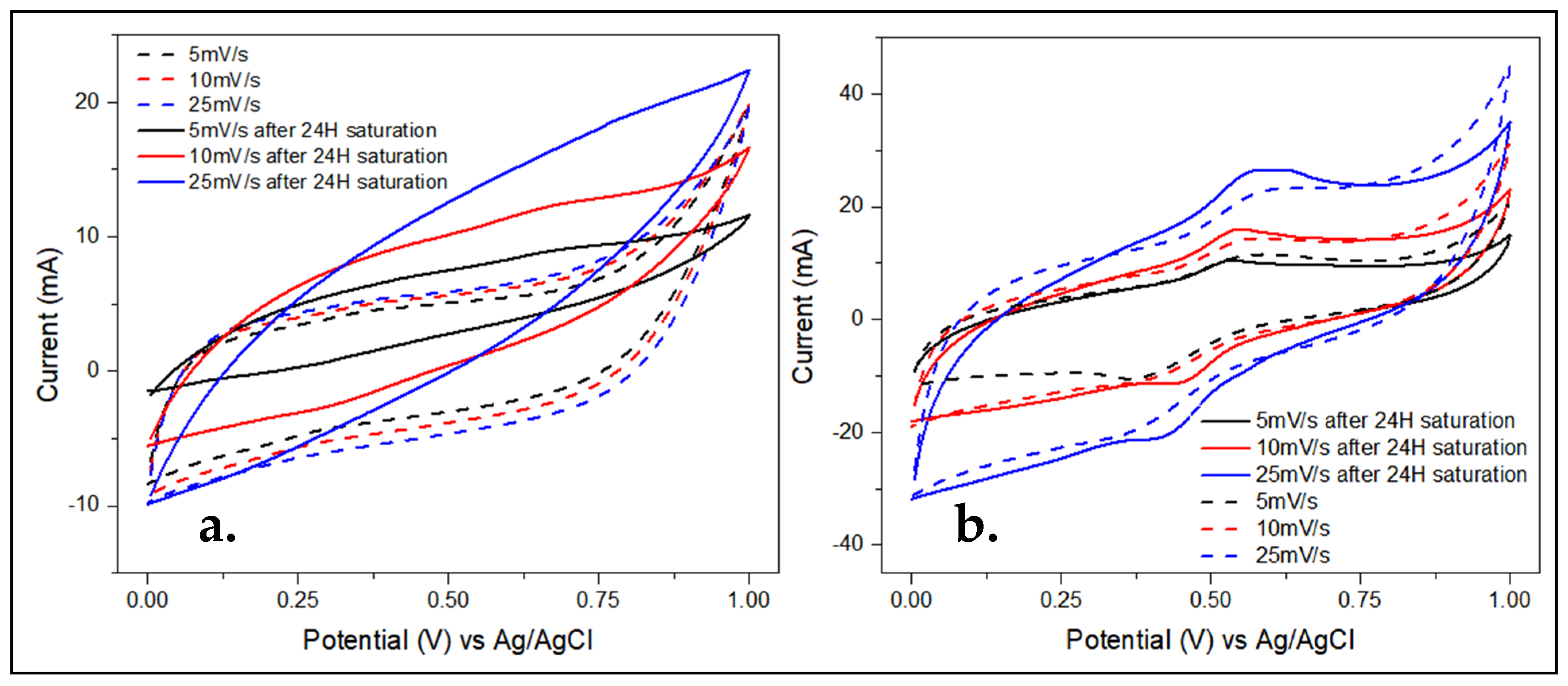 Energies 16 07462 g008