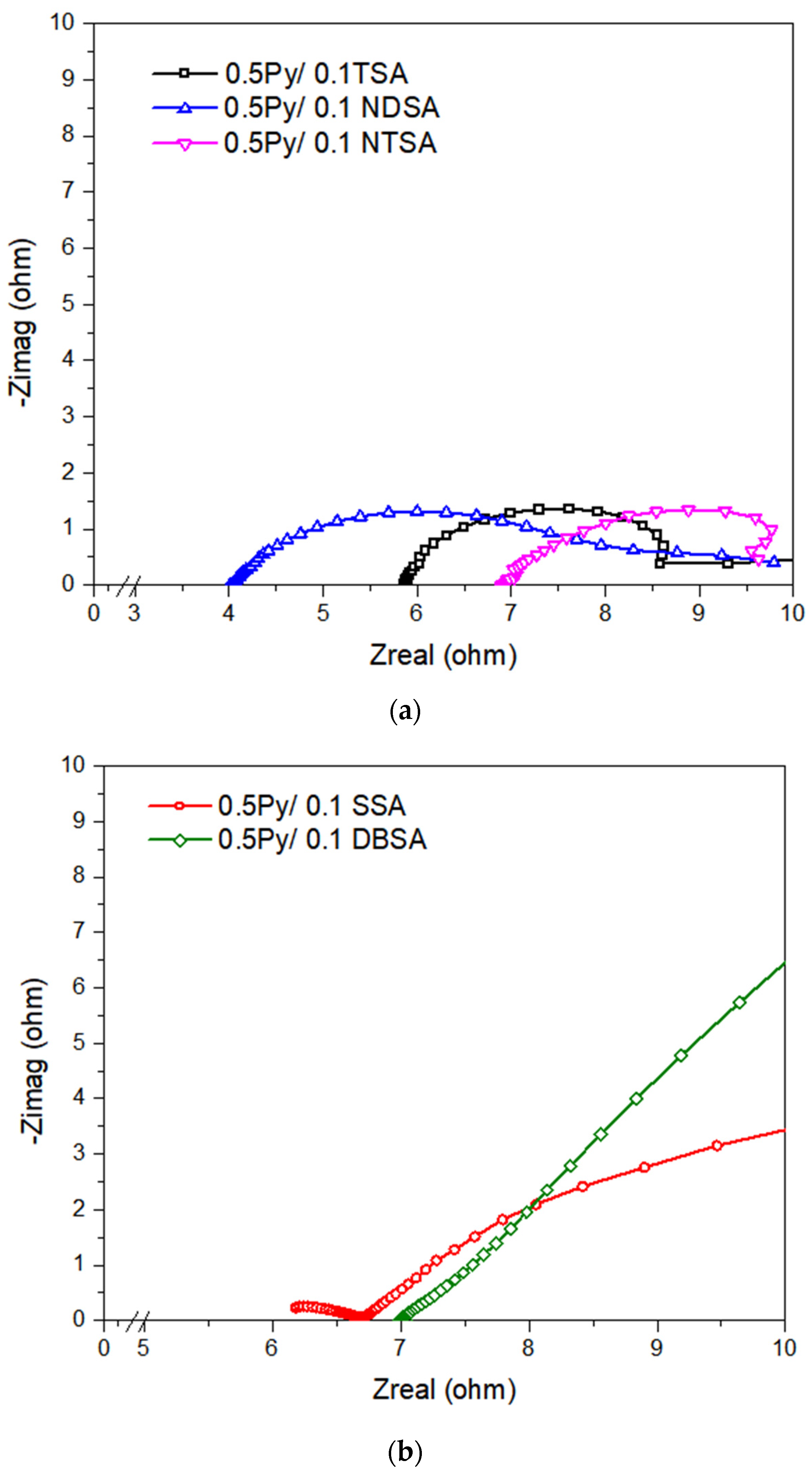 Energies 16 07462 g010