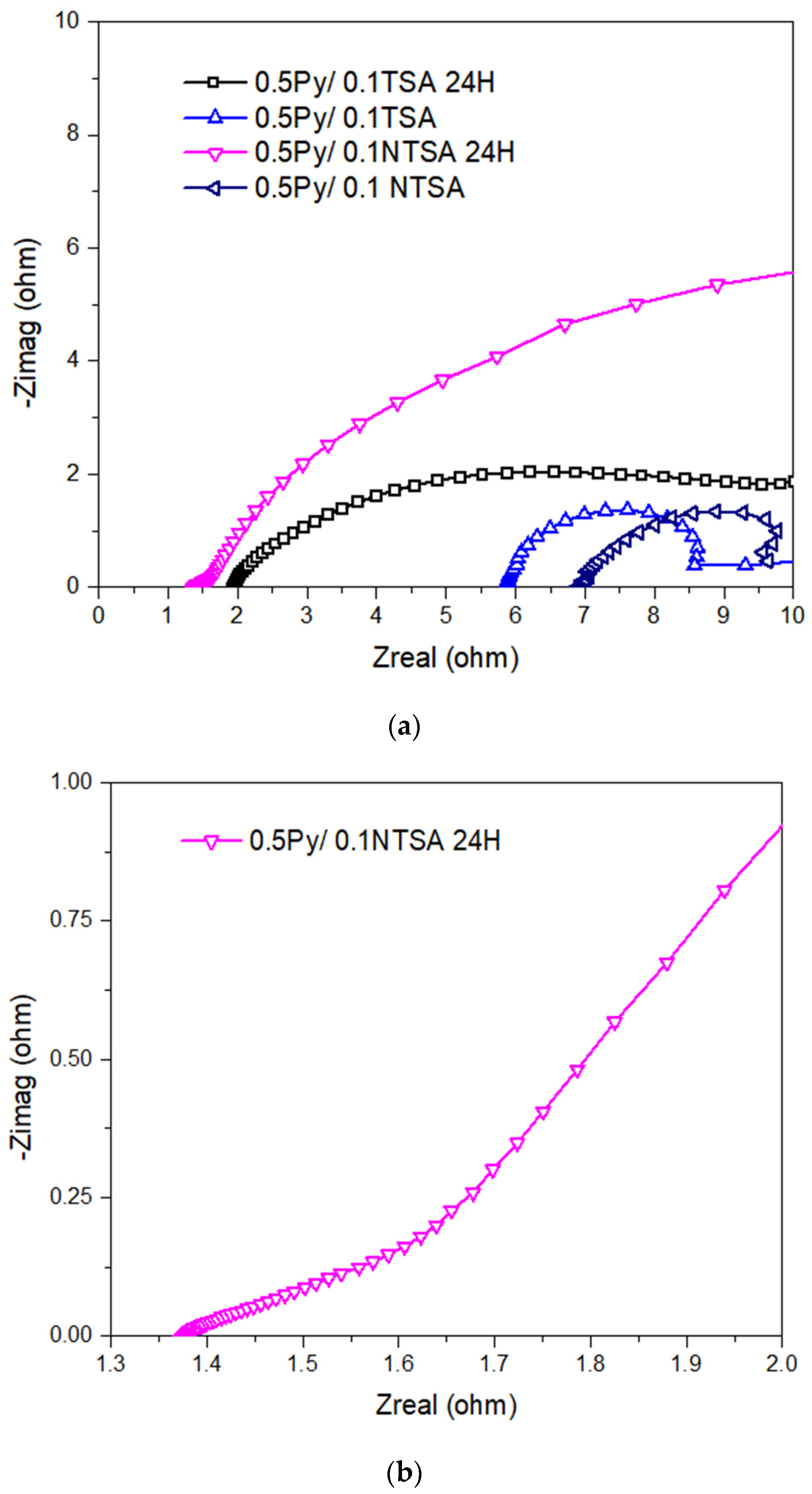 Energies 16 07462 g011