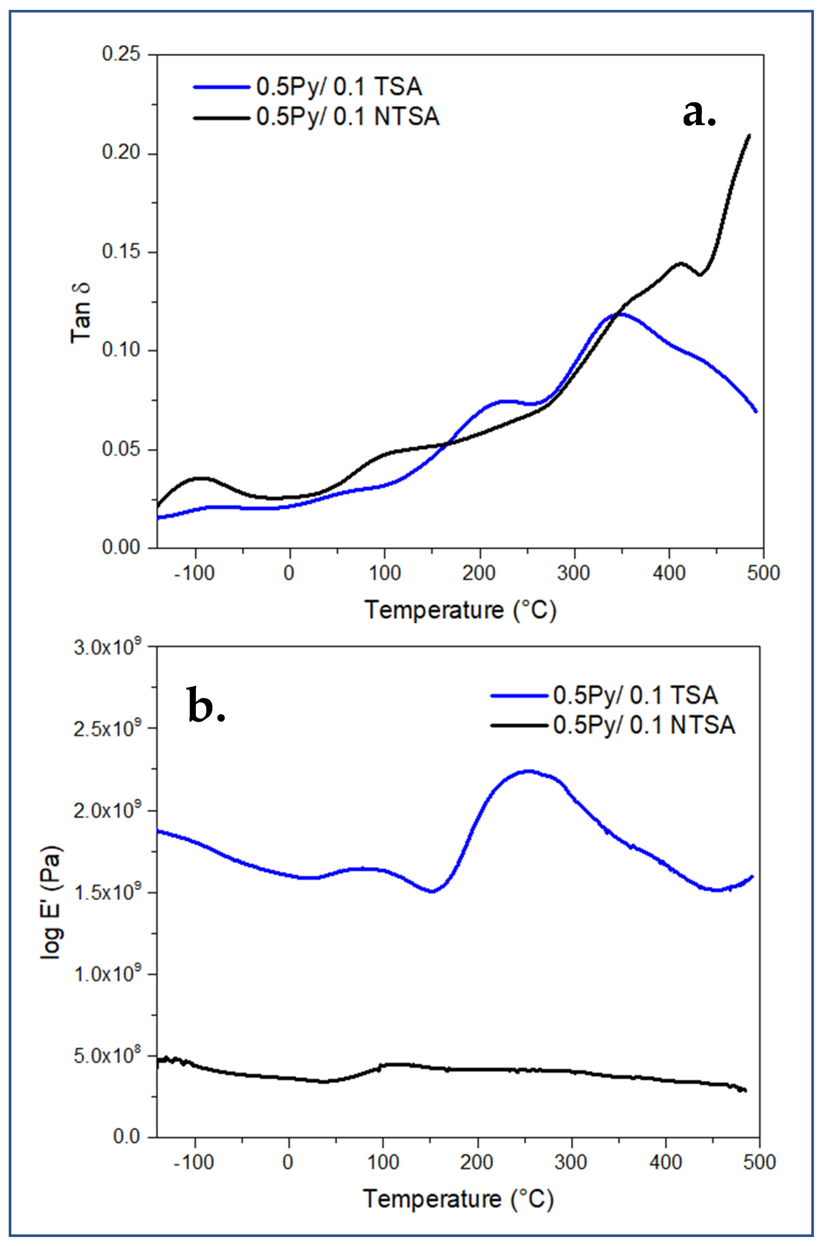 Energies 16 07462 g014