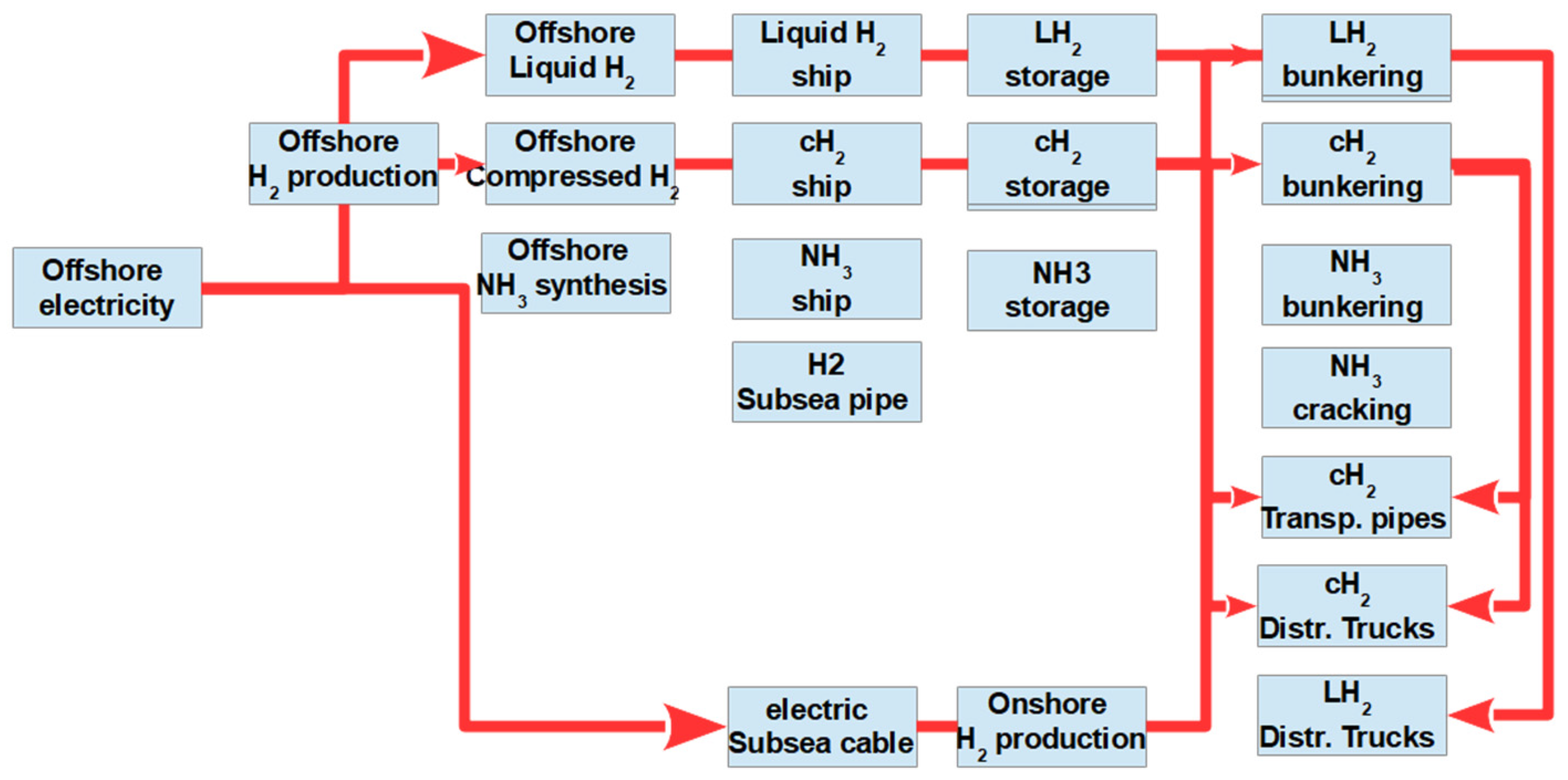 Energies 16 07467 g001