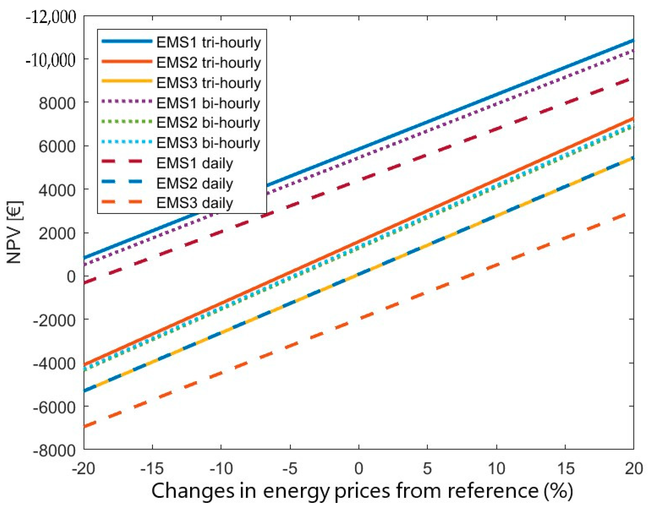 Energies 16 07469 g006 Energies 16 07469 g006