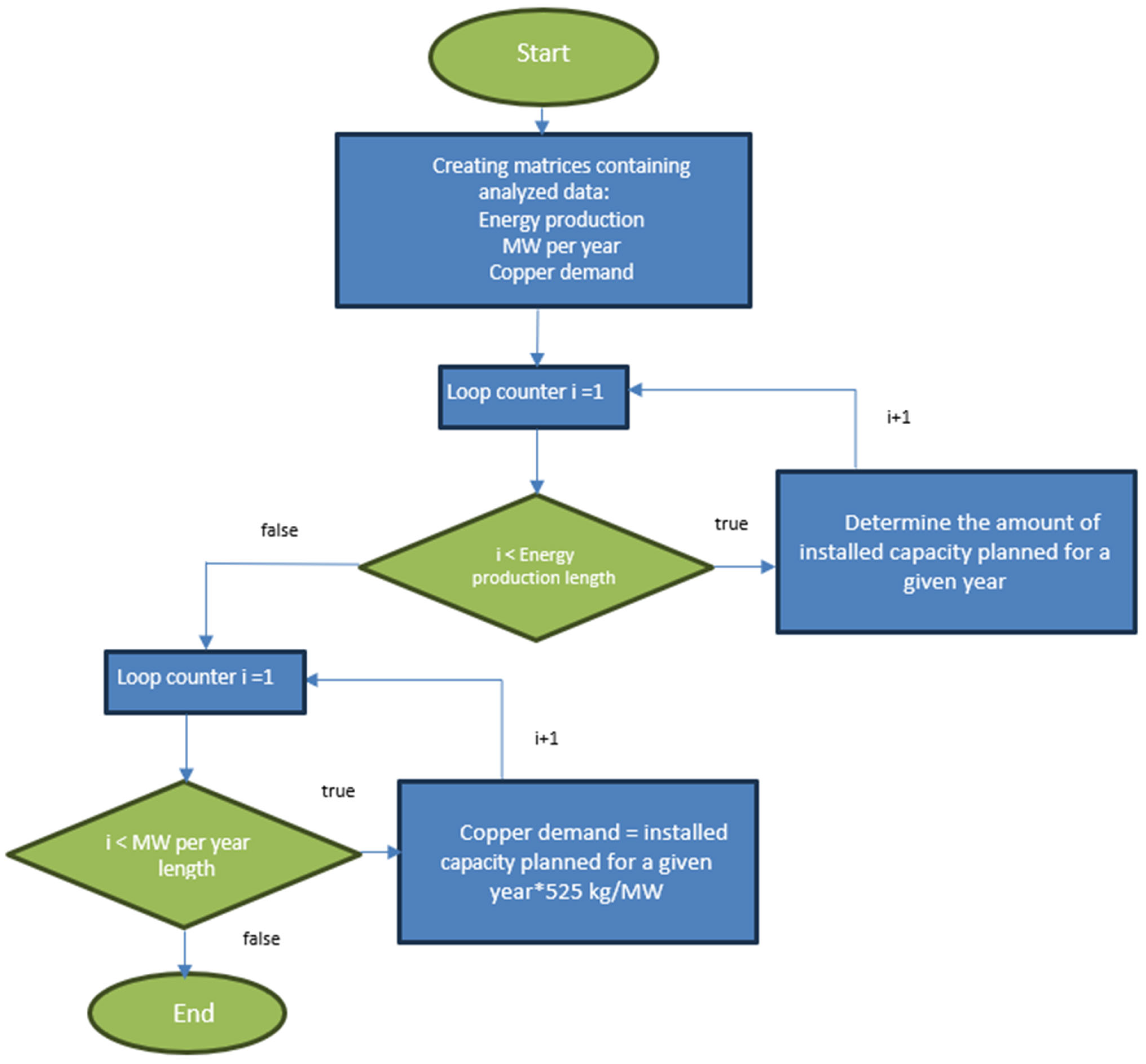 Energies 16 07476 g001