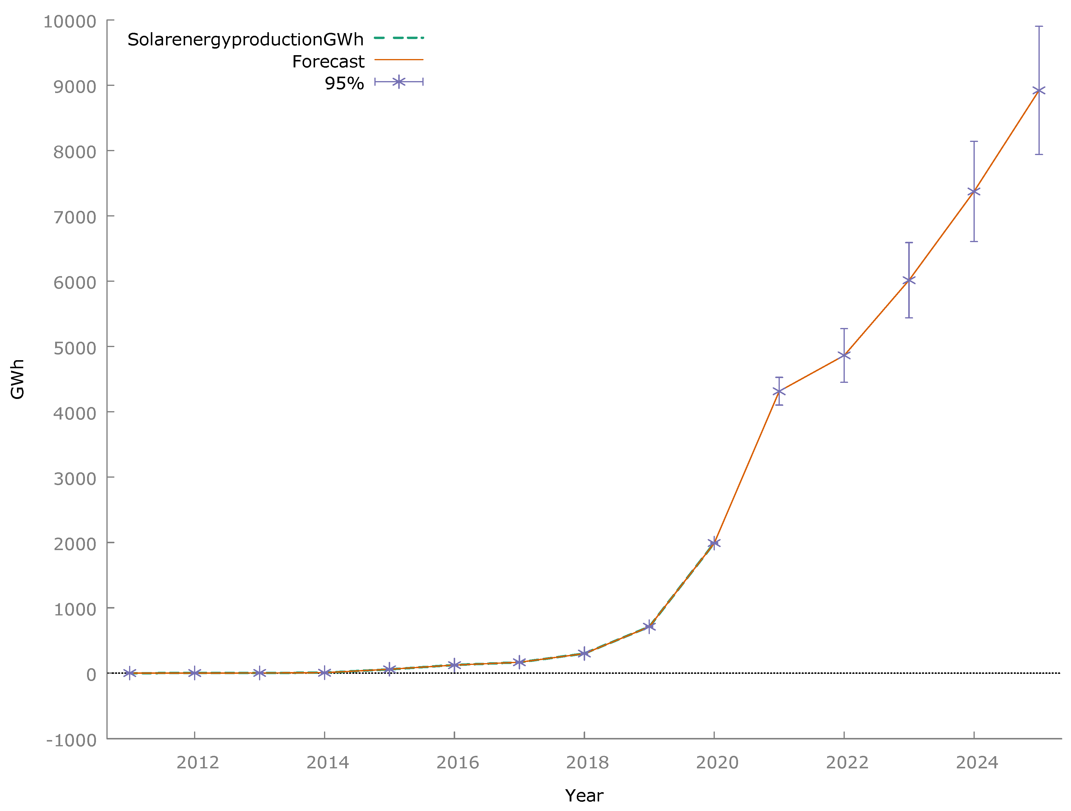 Energies 16 07476 g002