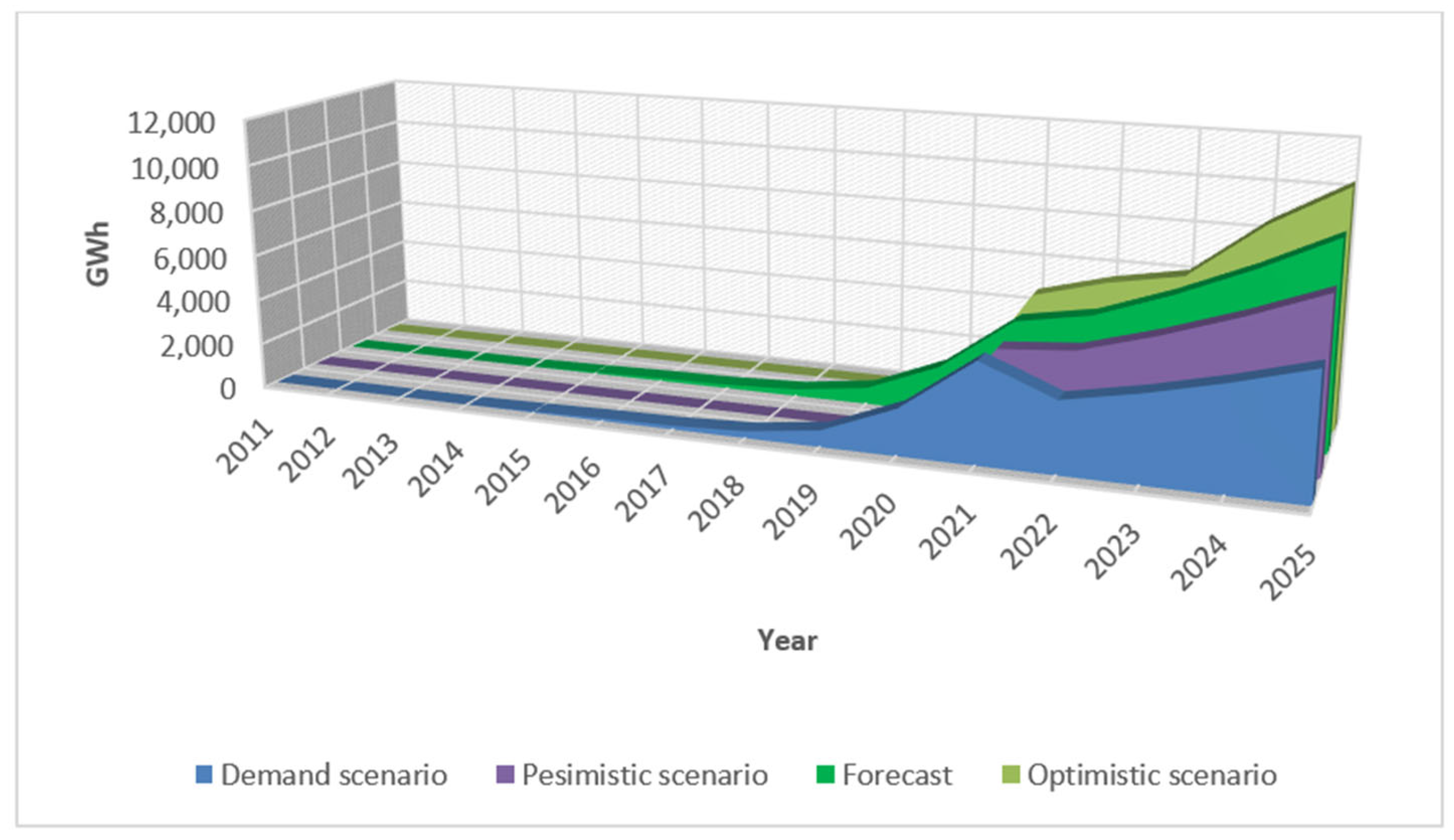 Energies 16 07476 g003