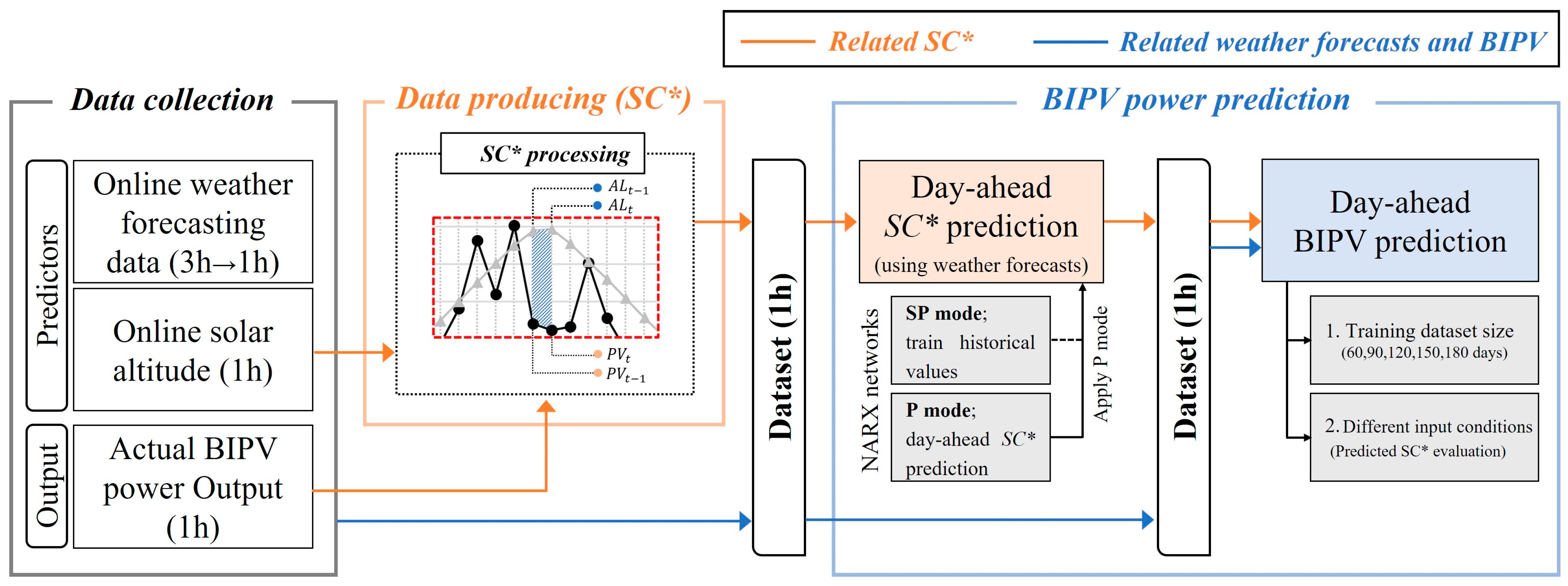 Energies 16 07477 g001