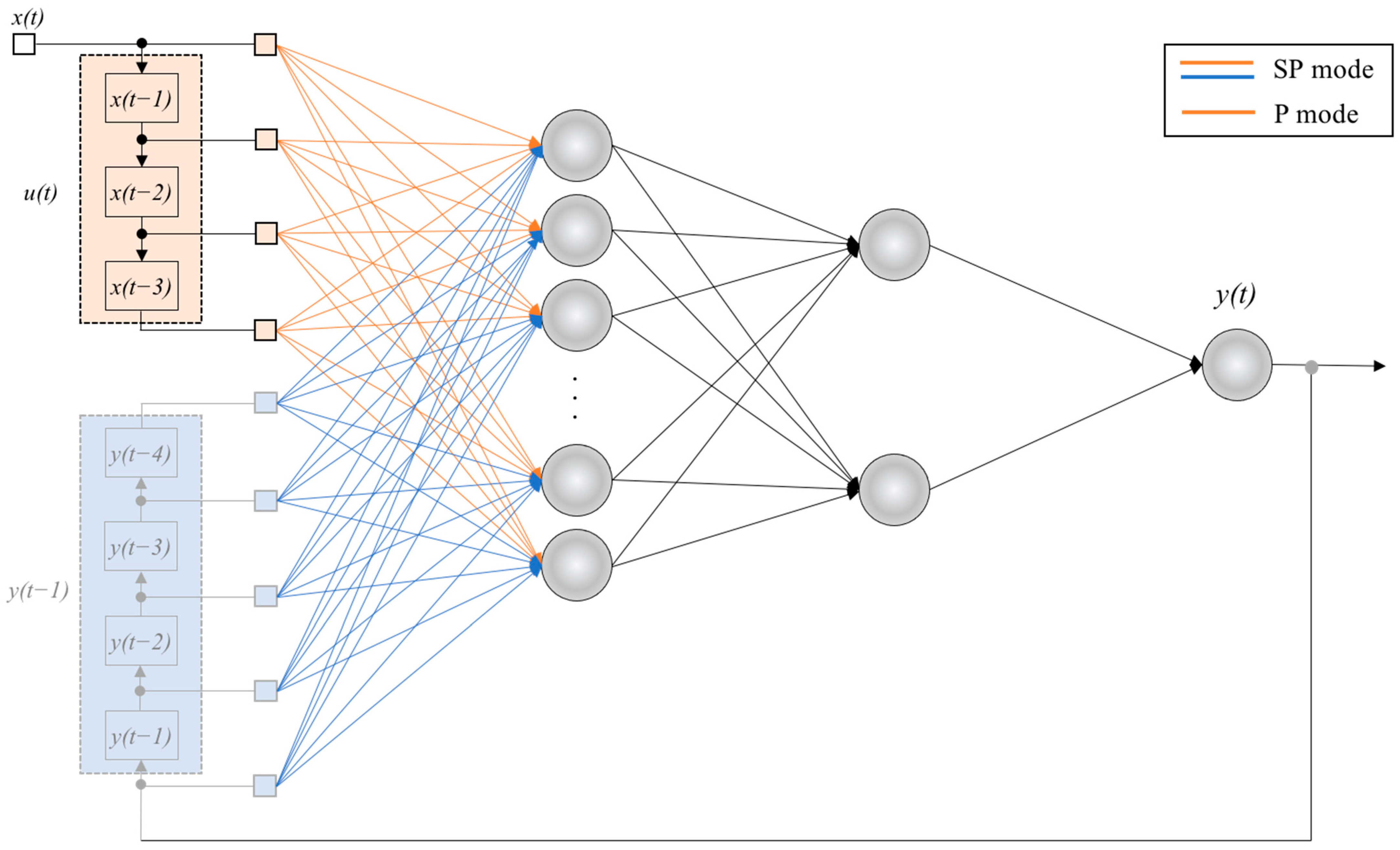 Energies 16 07477 g003