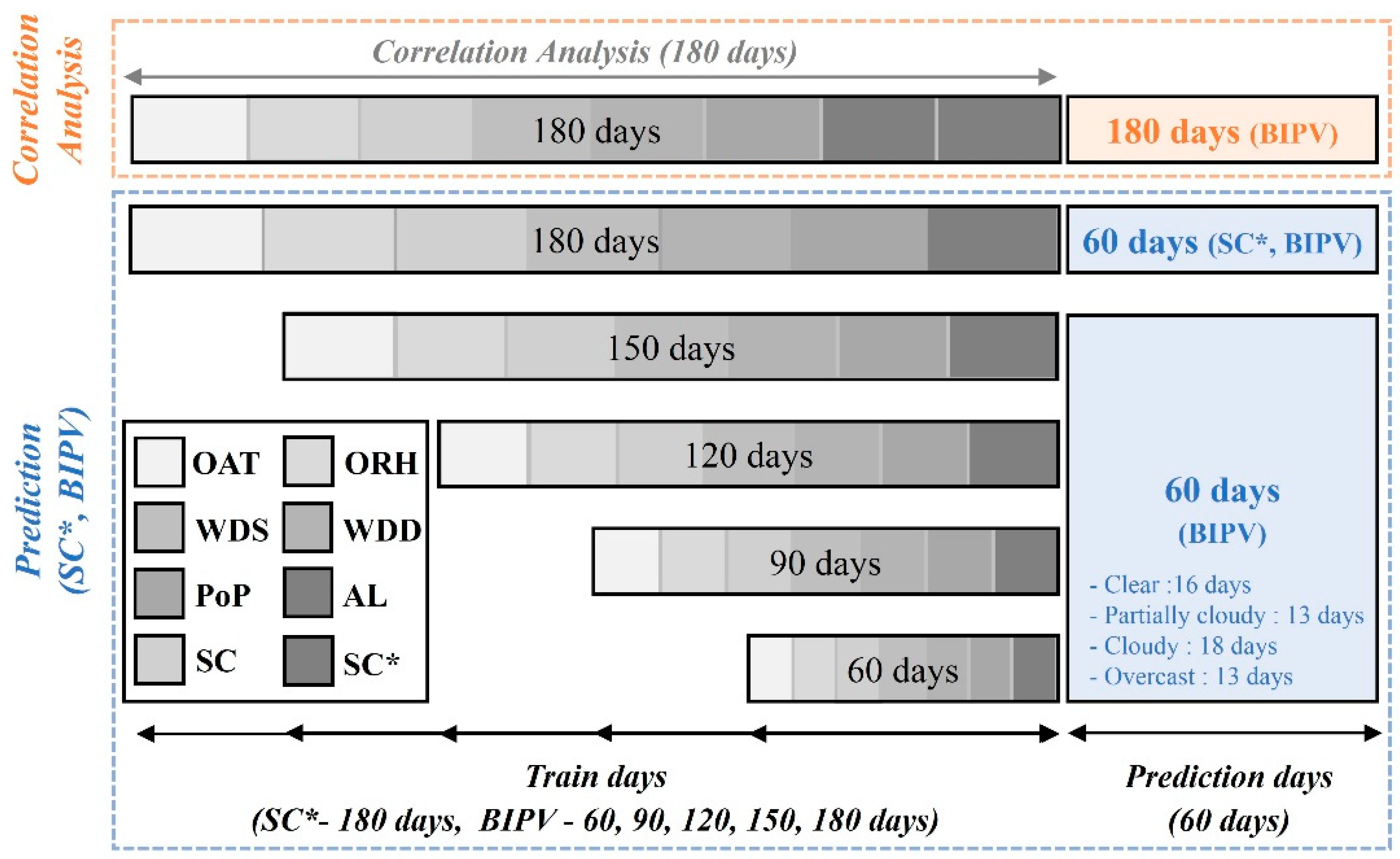 Energies 16 07477 g004