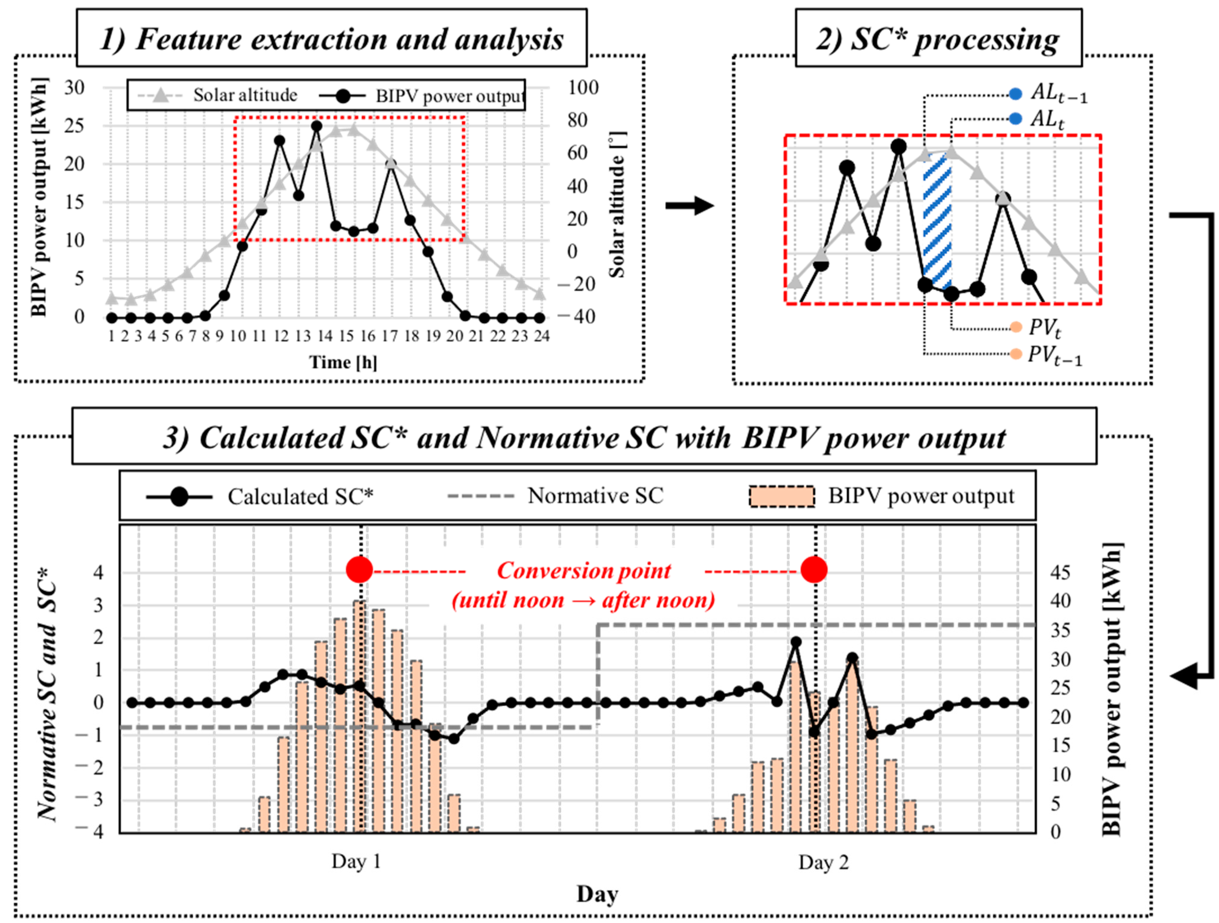 Energies 16 07477 g005