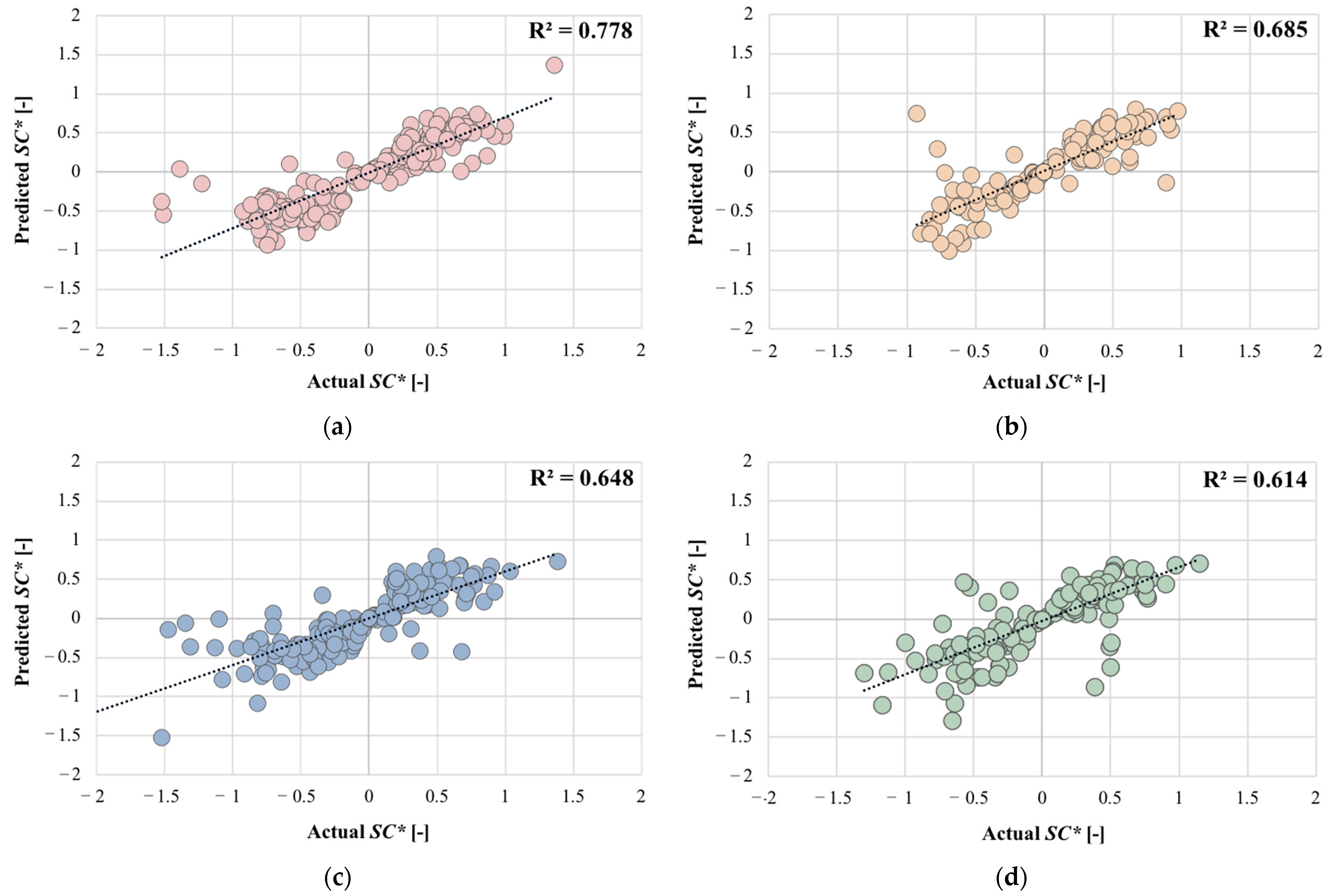Energies 16 07477 g009