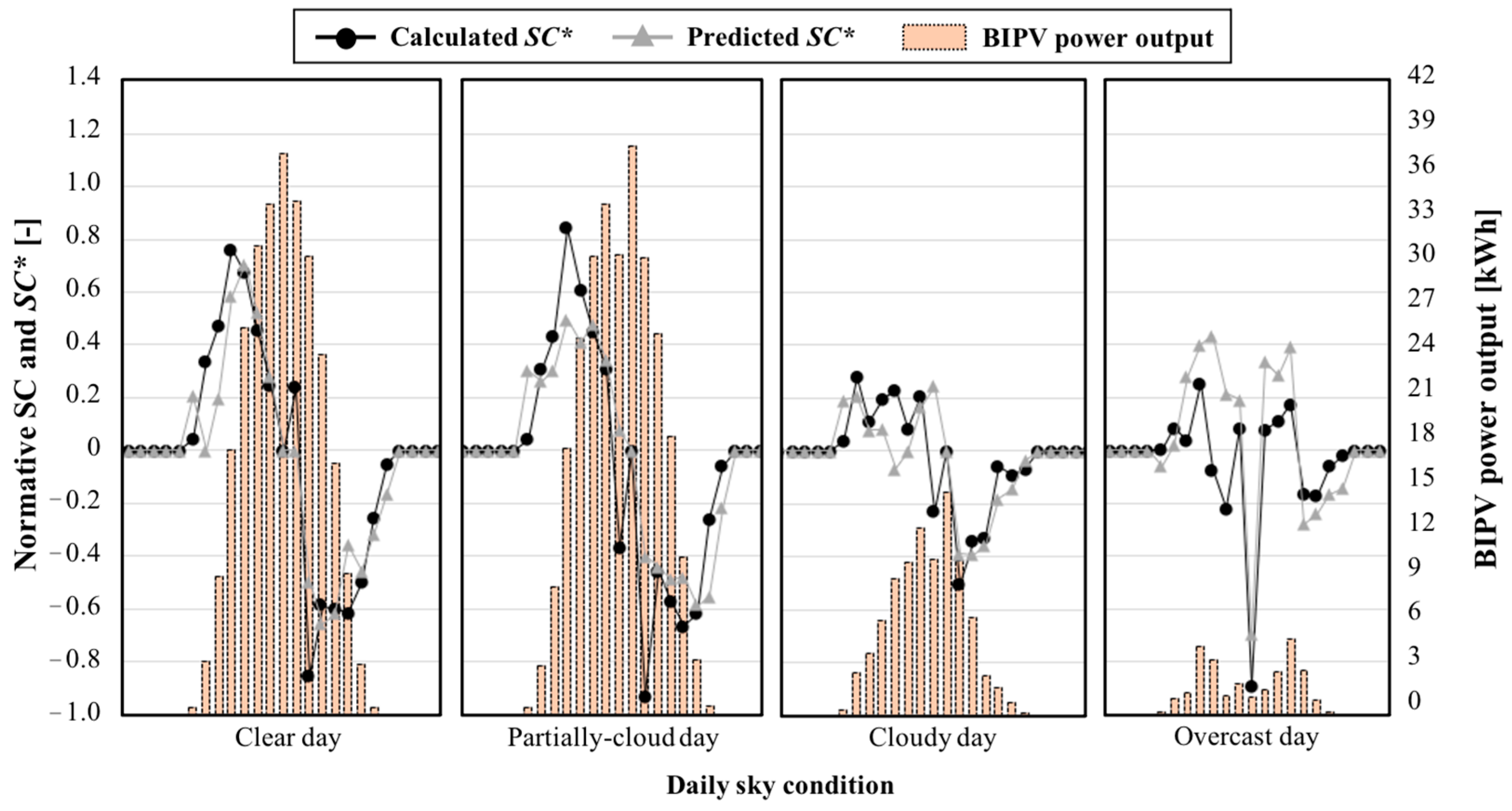 Energies 16 07477 g010