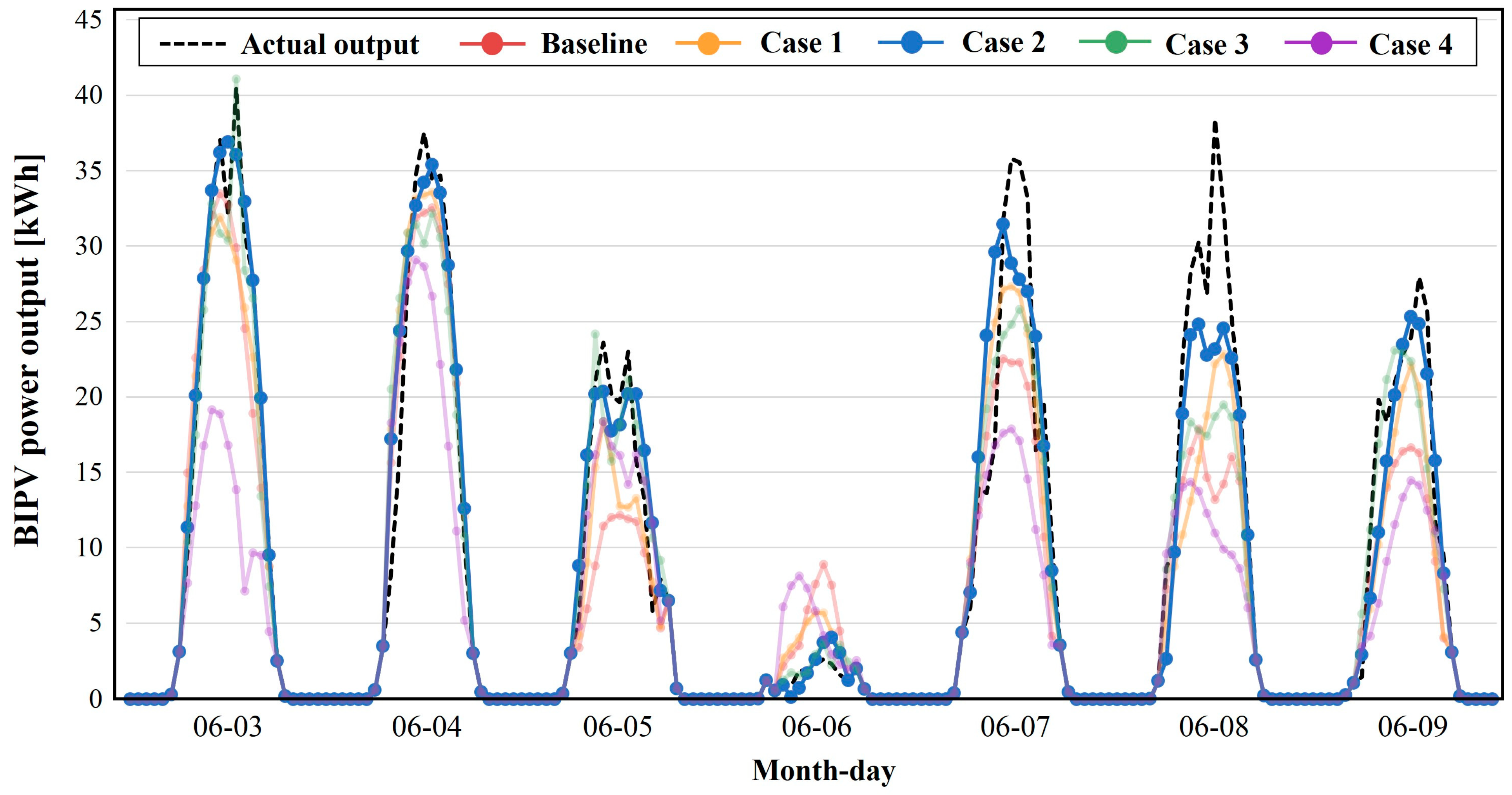 Energies 16 07477 g012