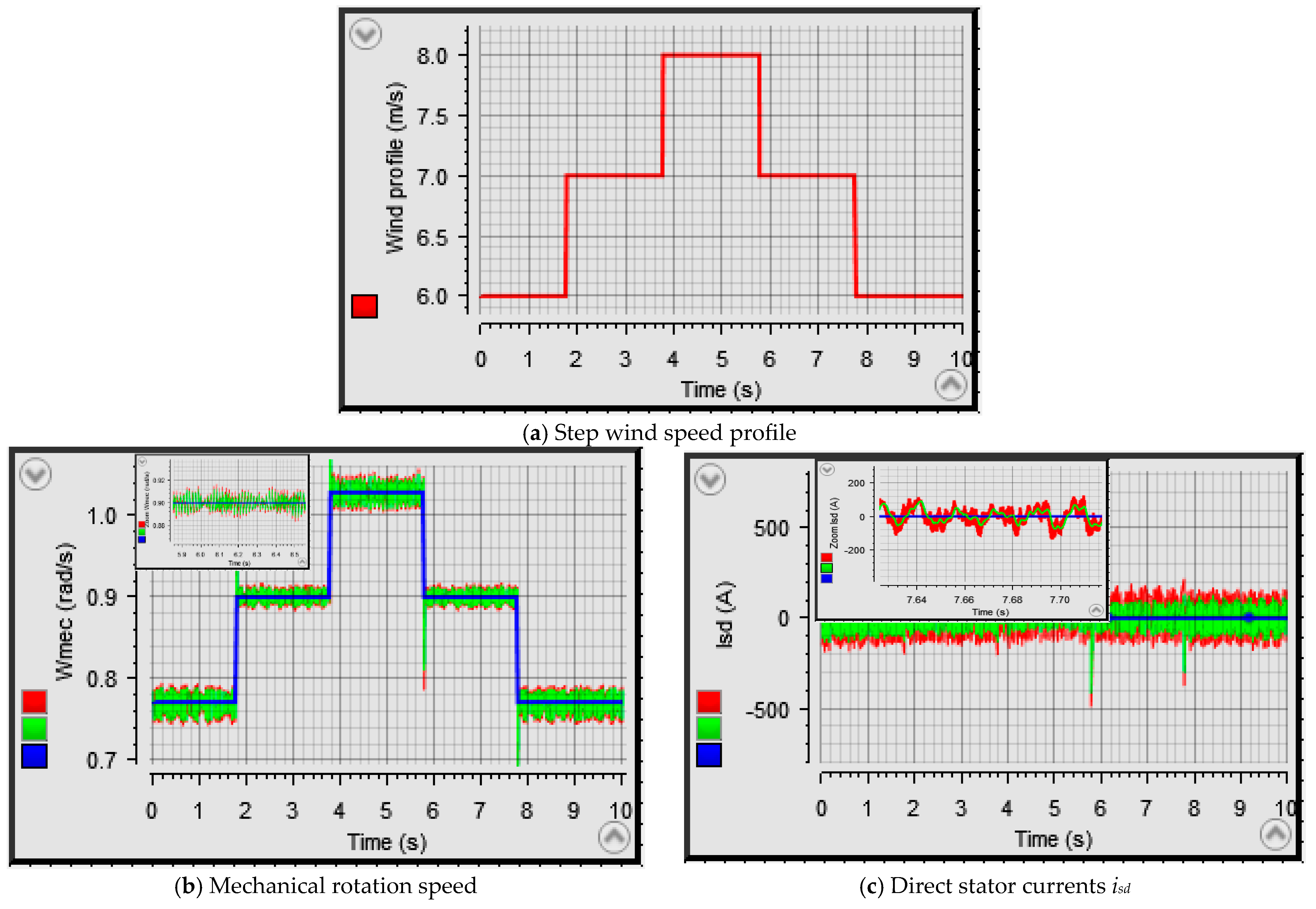 Energies 16 07481 g004a