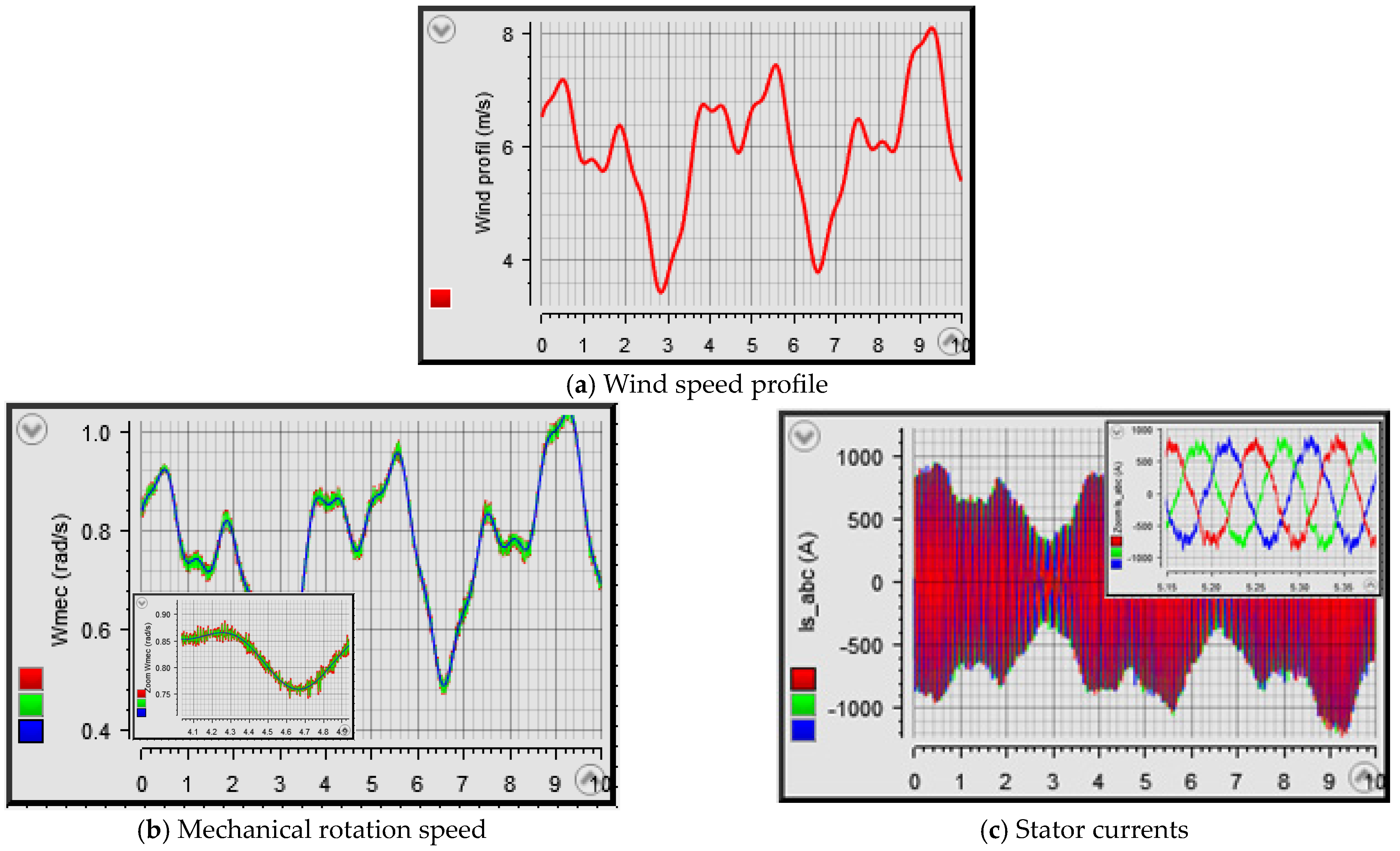 Energies 16 07481 g005a