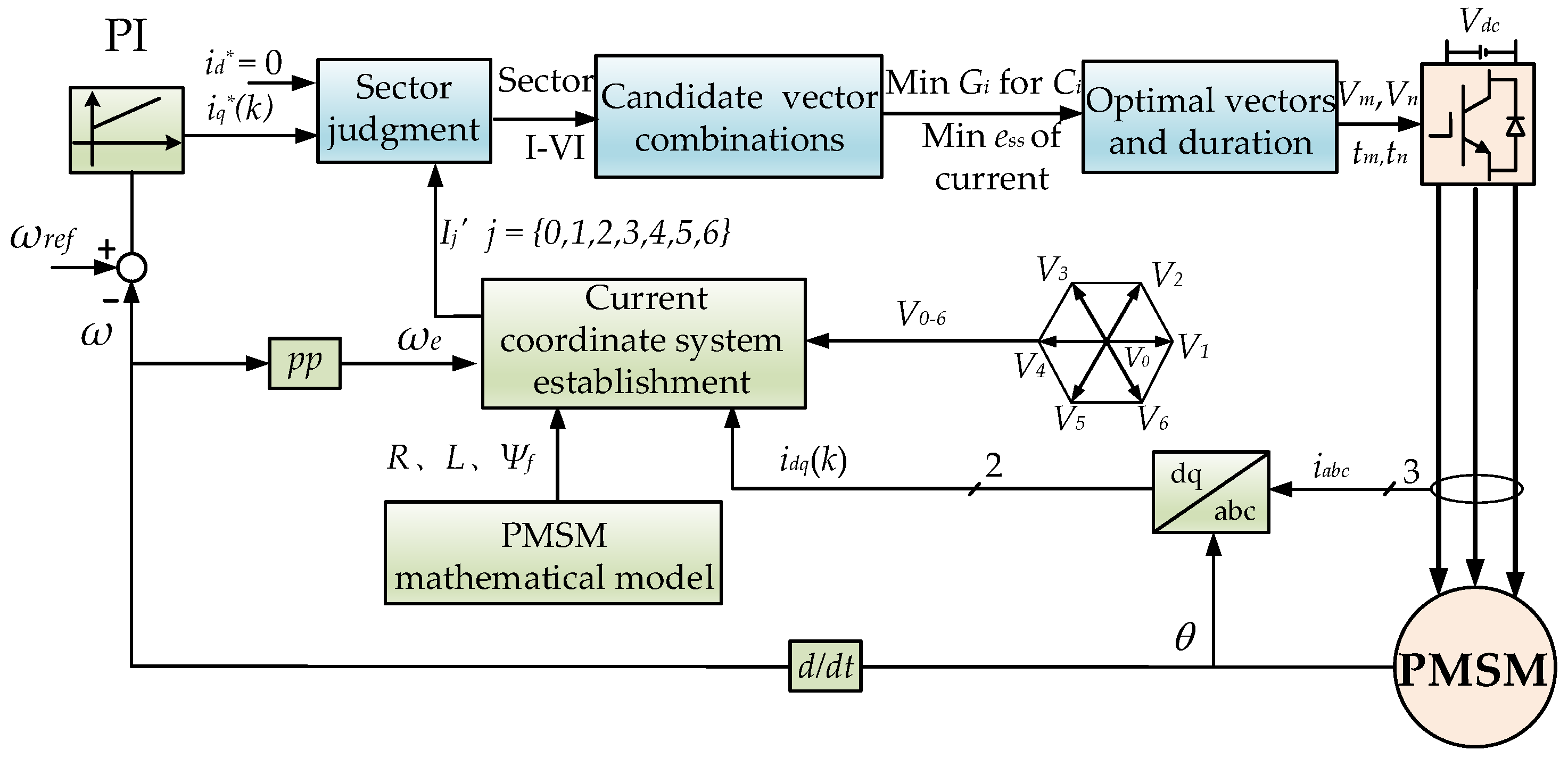 Energies 16 07482 g002