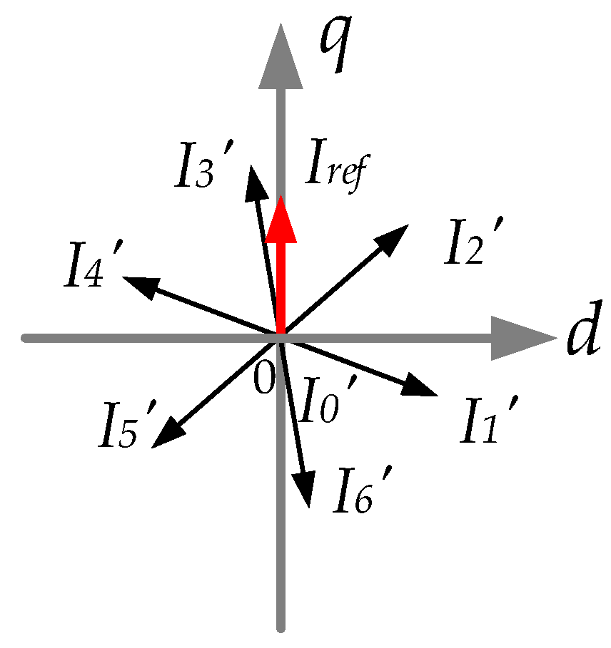 Energies 16 07482 g003