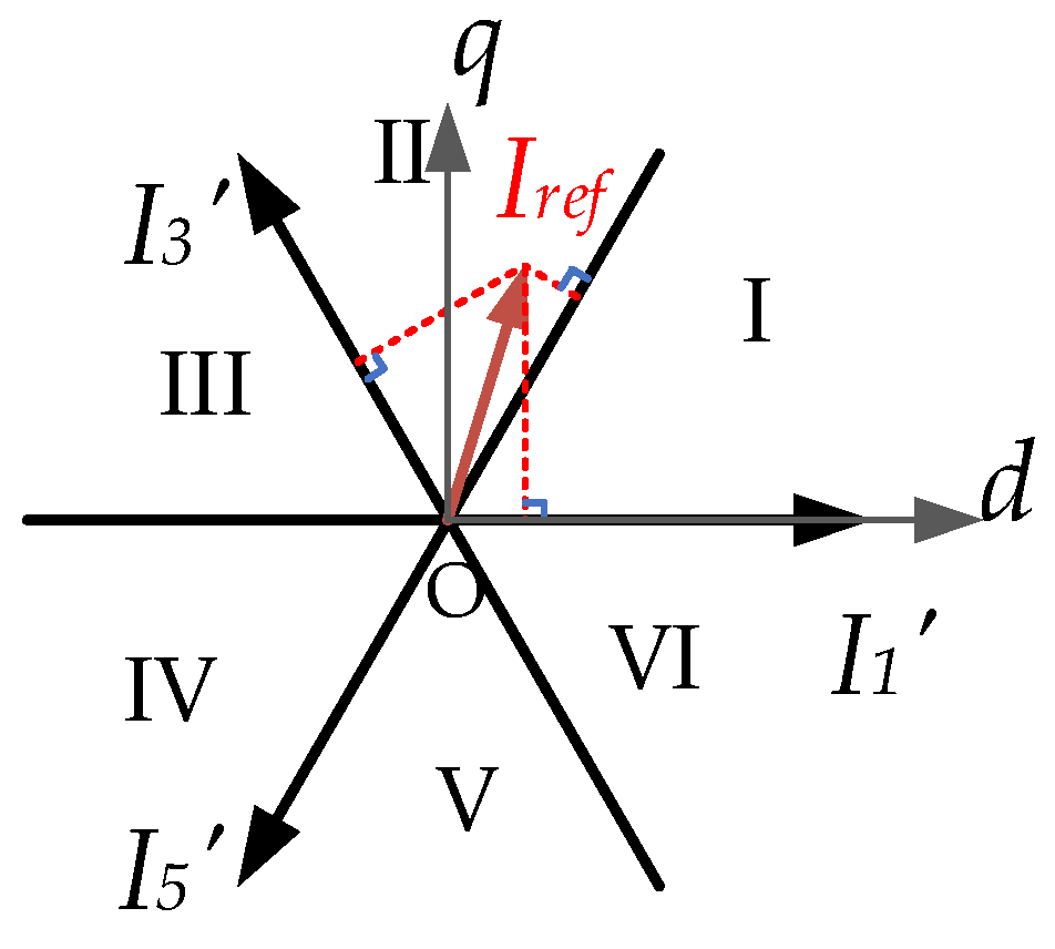 Energies 16 07482 g004