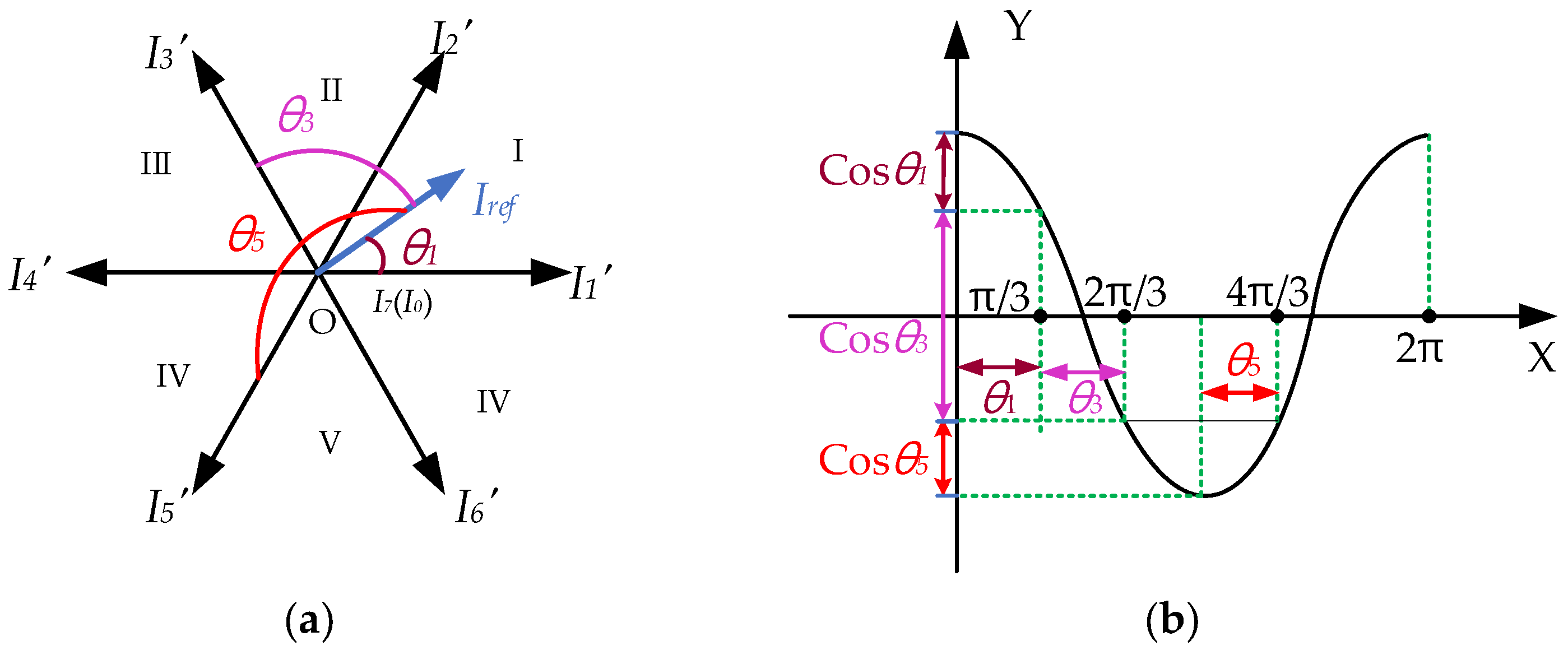 Energies 16 07482 g005