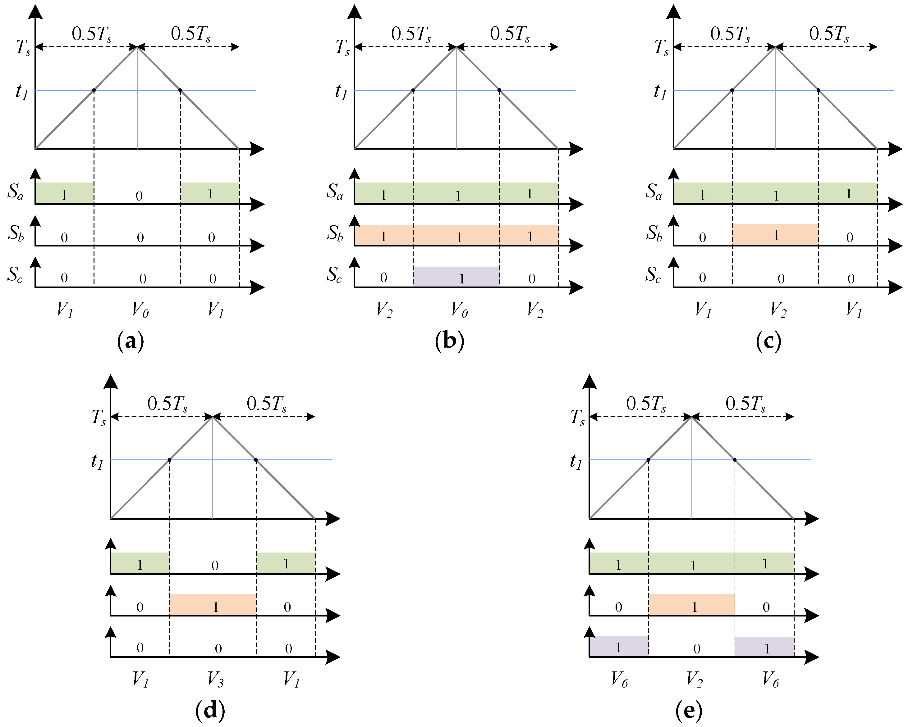 Energies 16 07482 g006