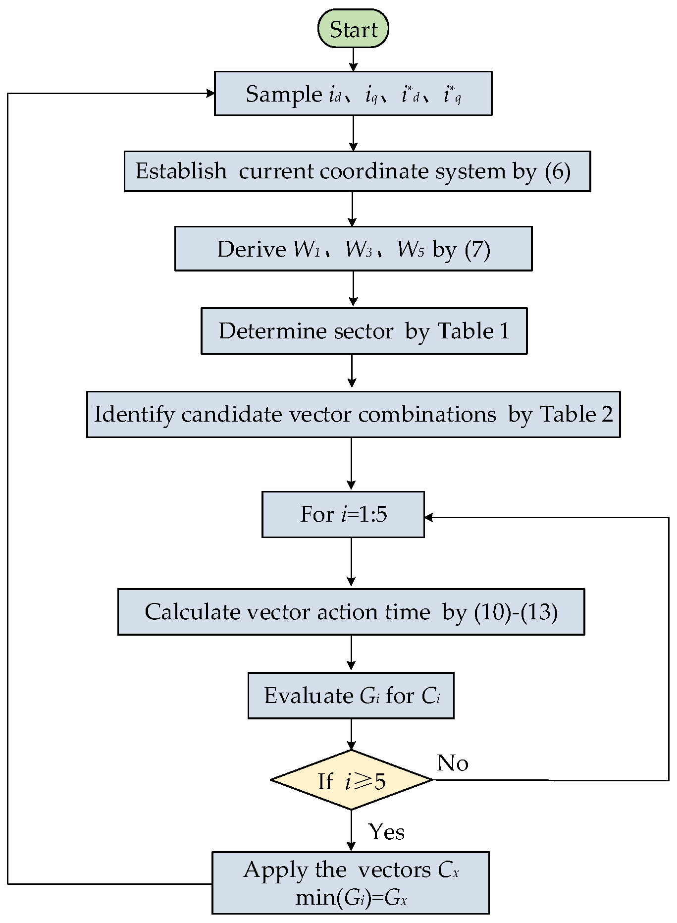 Energies 16 07482 g007