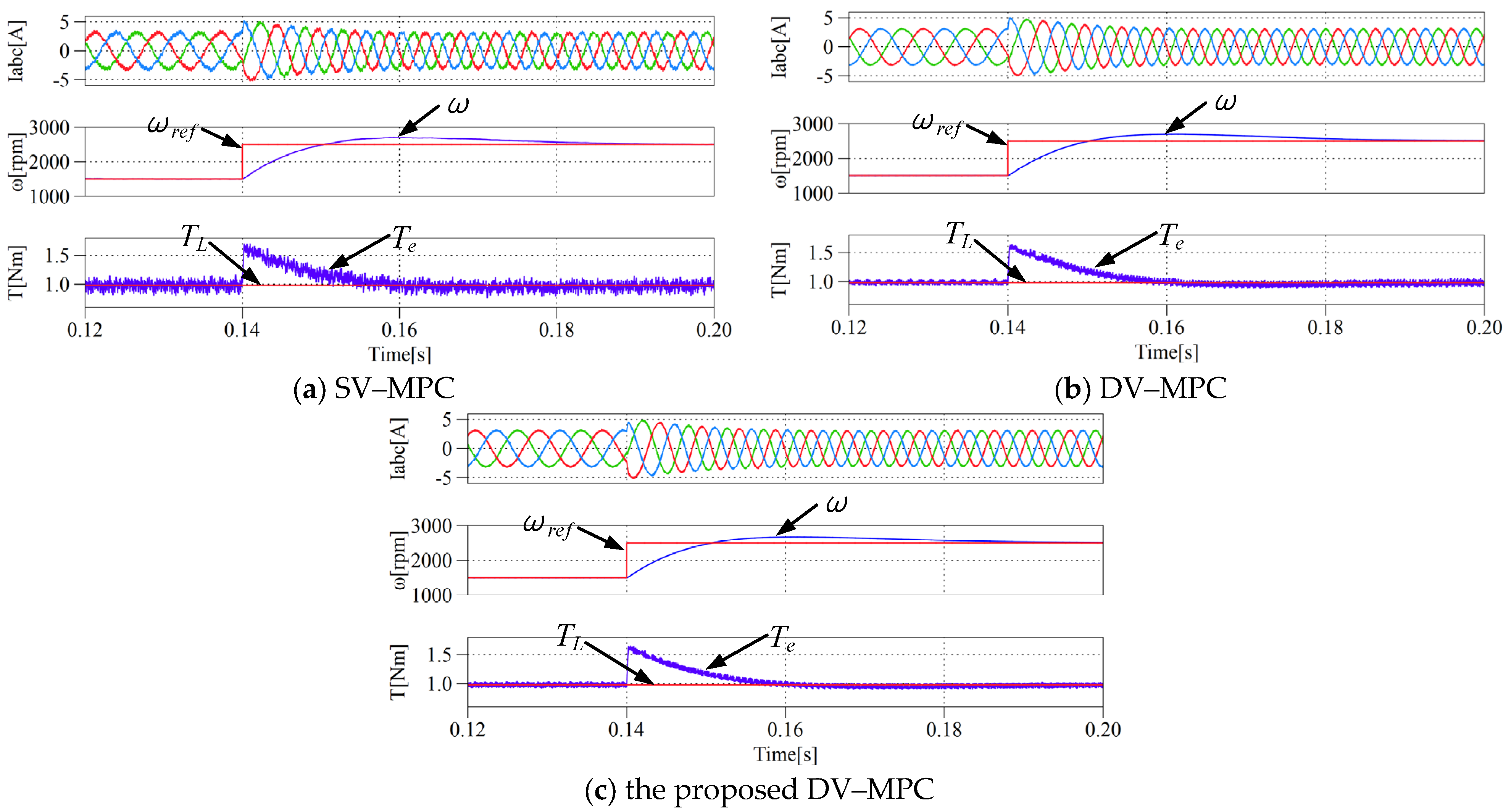 Energies 16 07482 g008