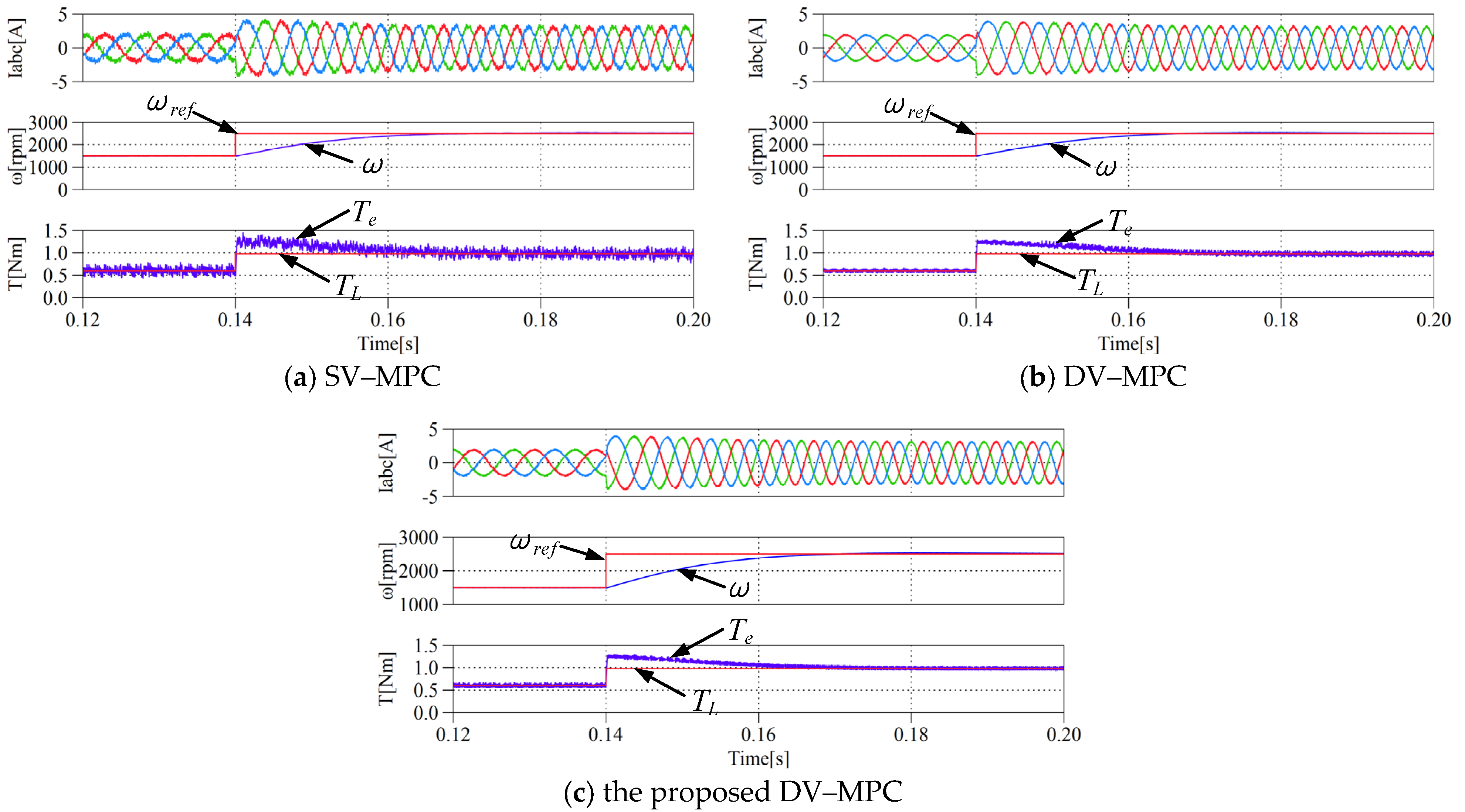 Energies 16 07482 g010