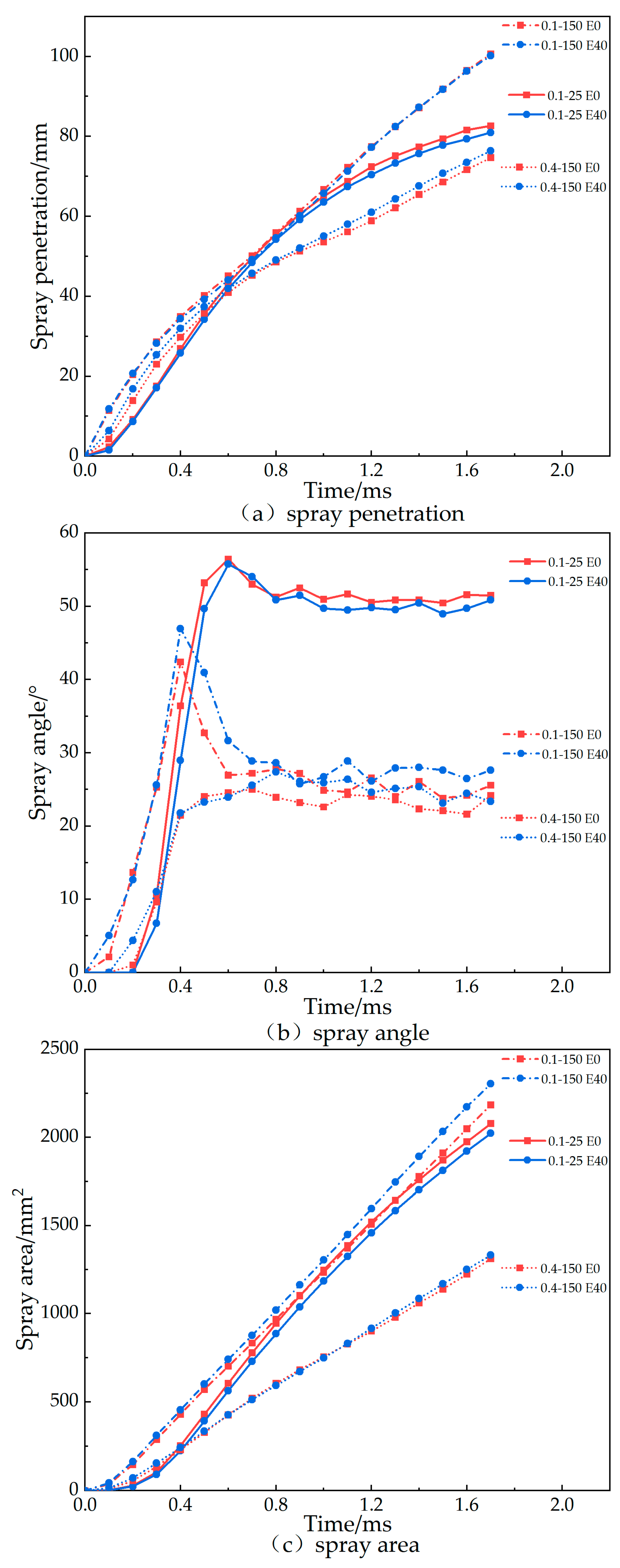 Energies 16 07488 g005