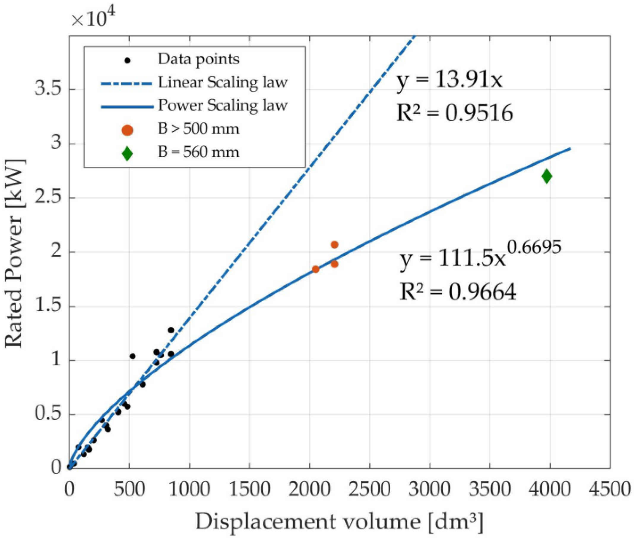 Energies 16 07497 g002