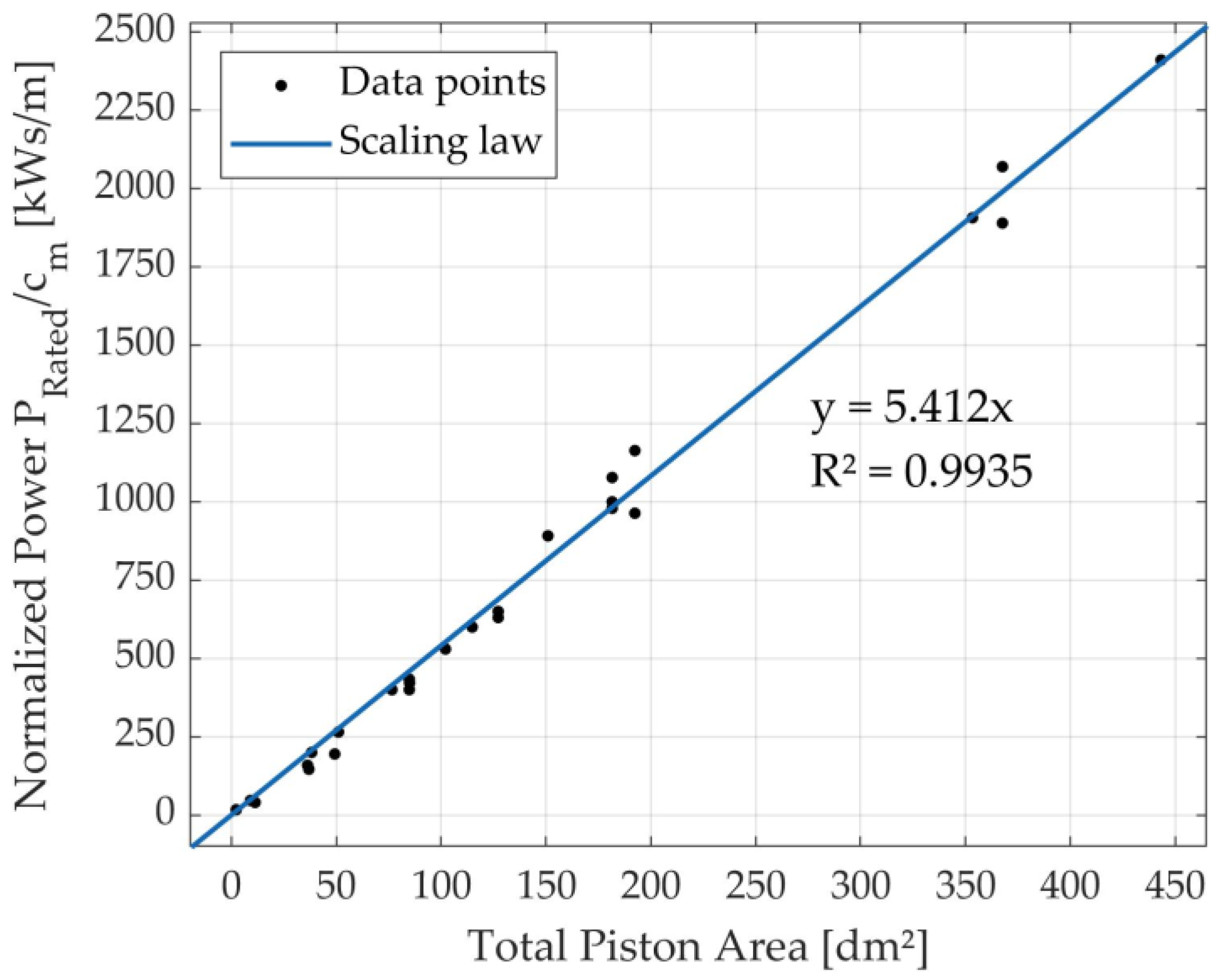 Energies 16 07497 g004