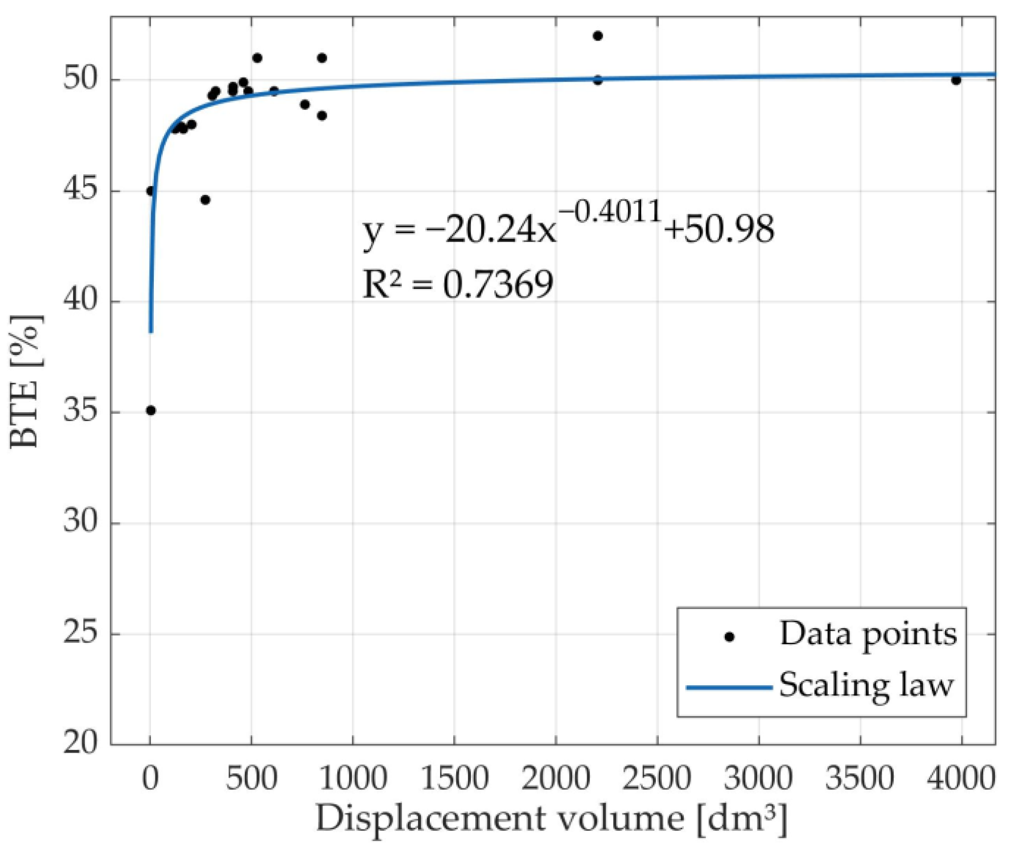 Energies 16 07497 g005