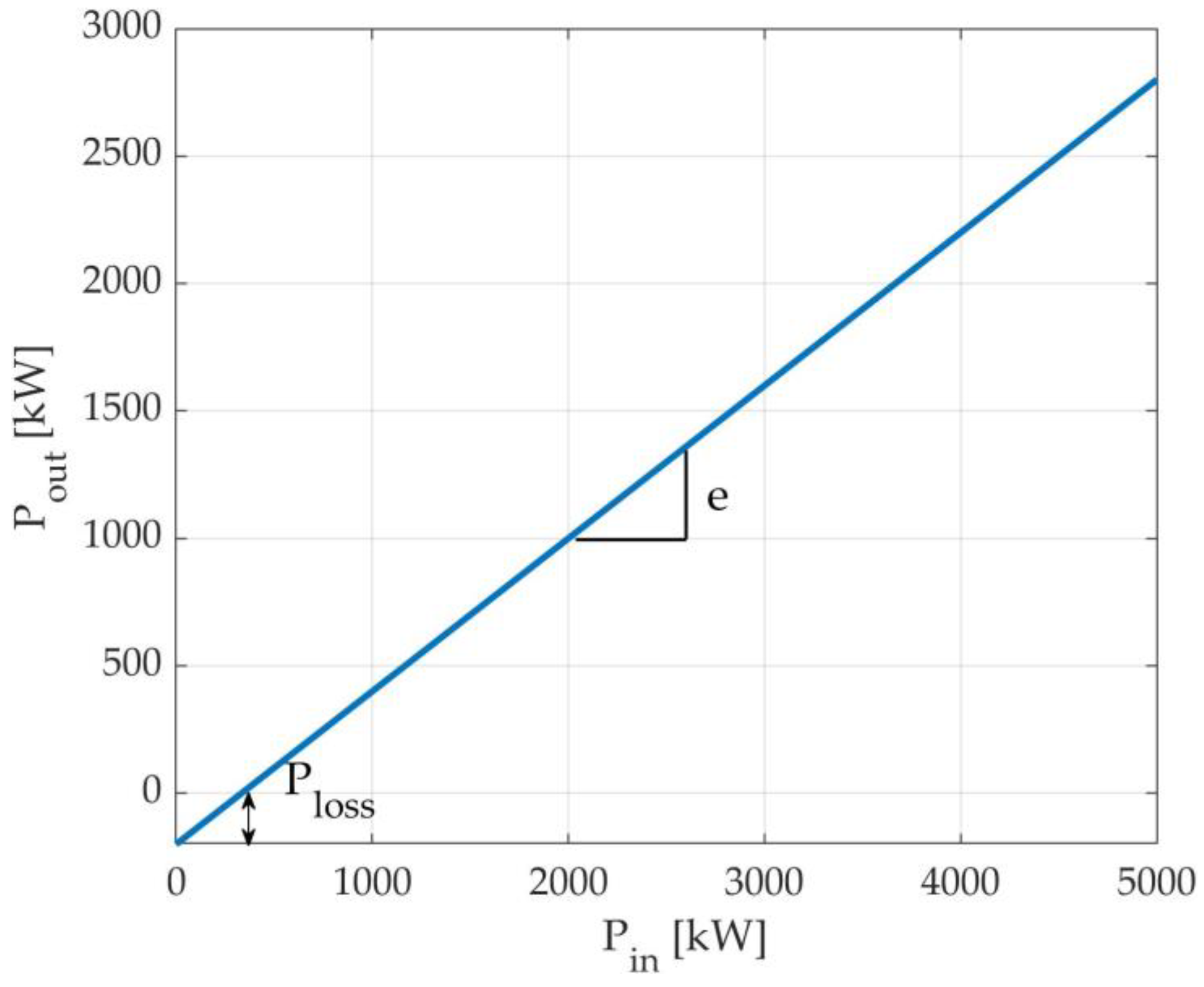 Energies 16 07497 g006