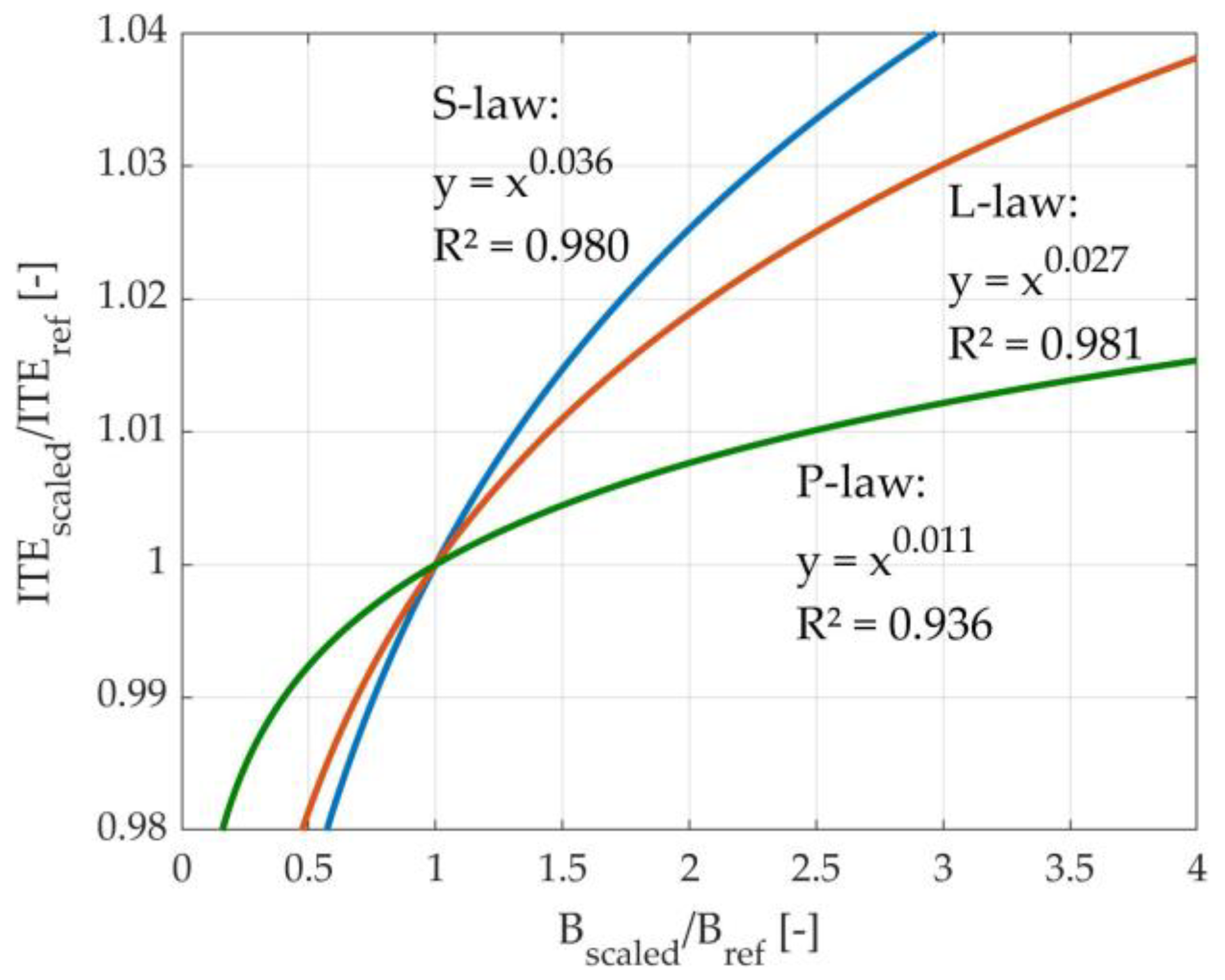 Energies 16 07497 g007