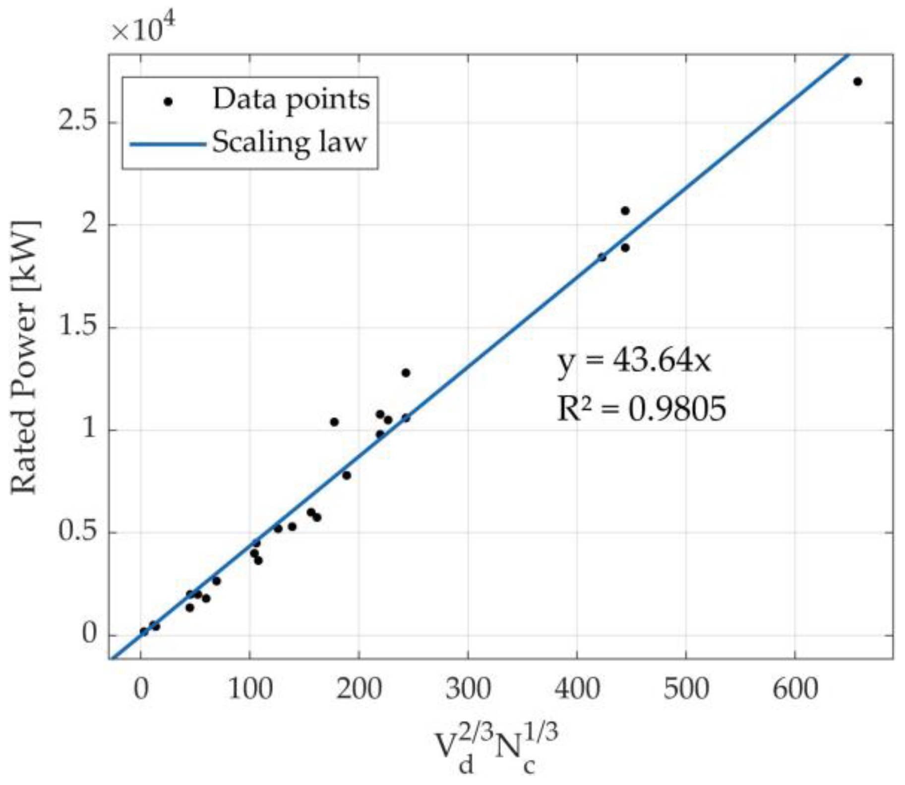Energies 16 07497 g0a1