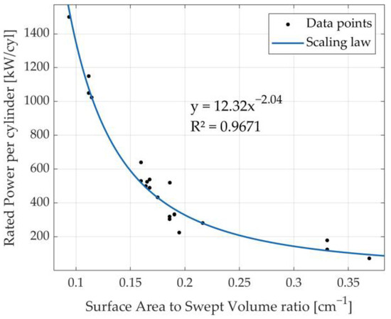 Energies 16 07497 g0a2