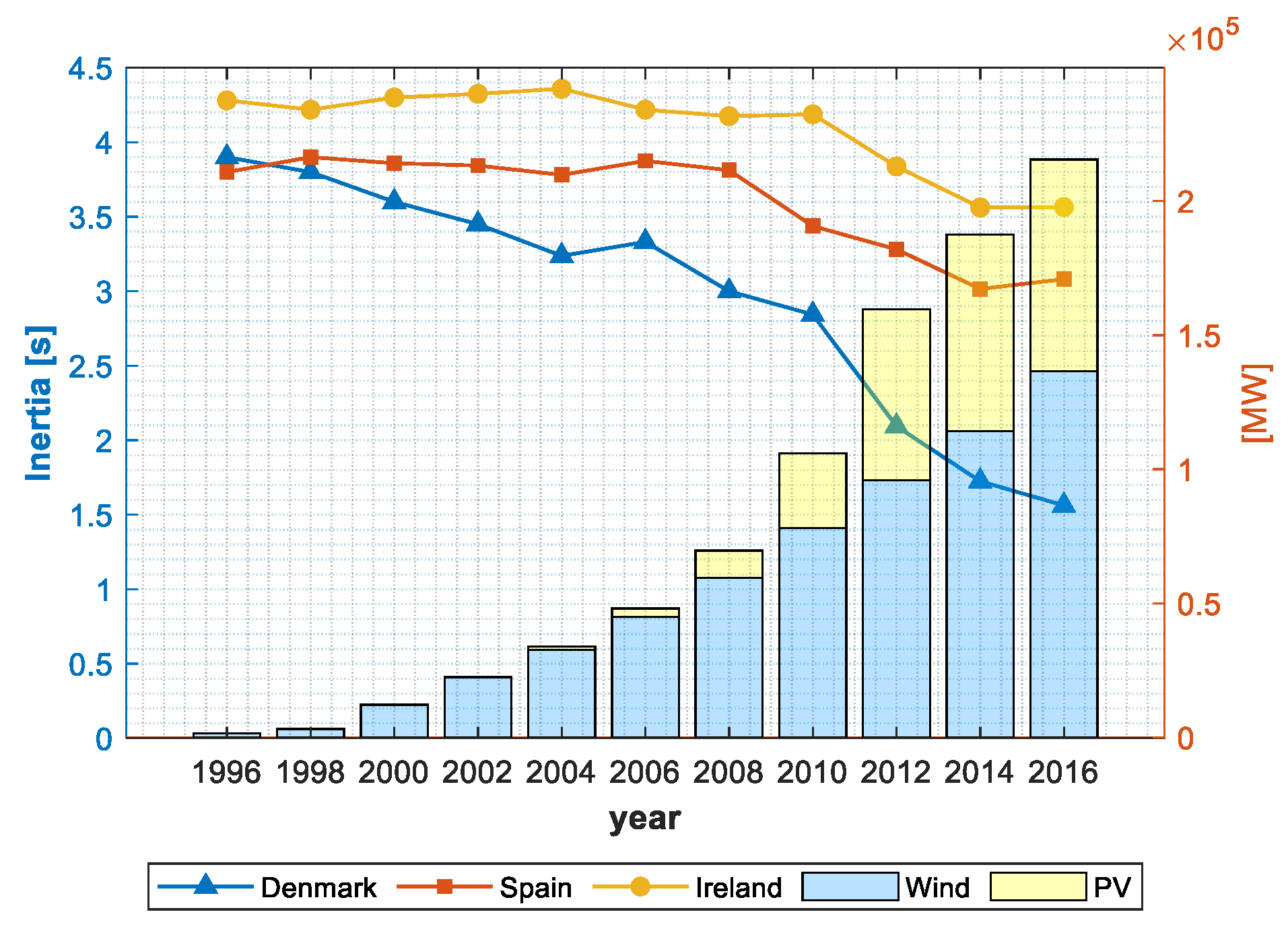 Energies 16 07500 g002
