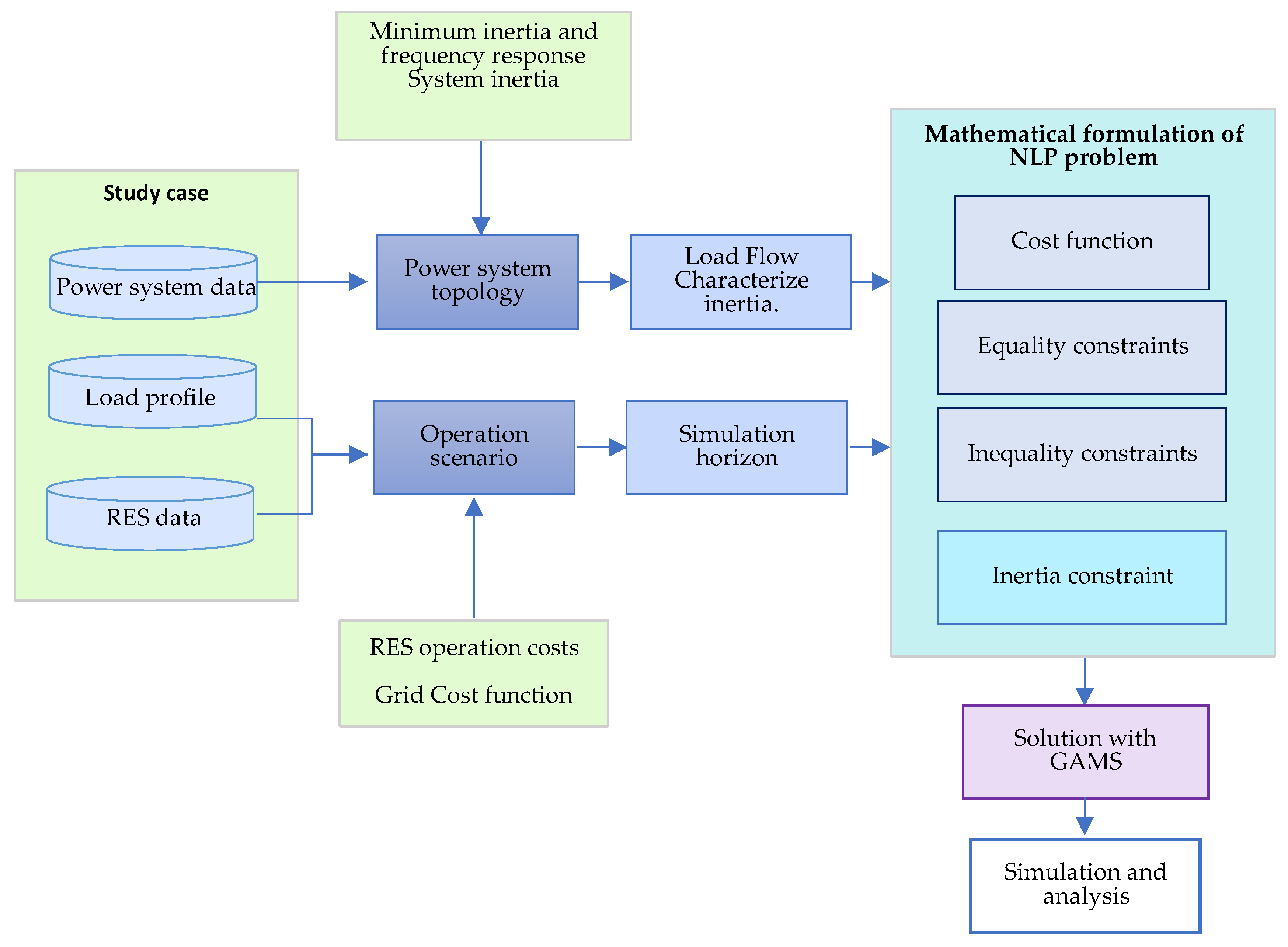Energies 16 07500 g003