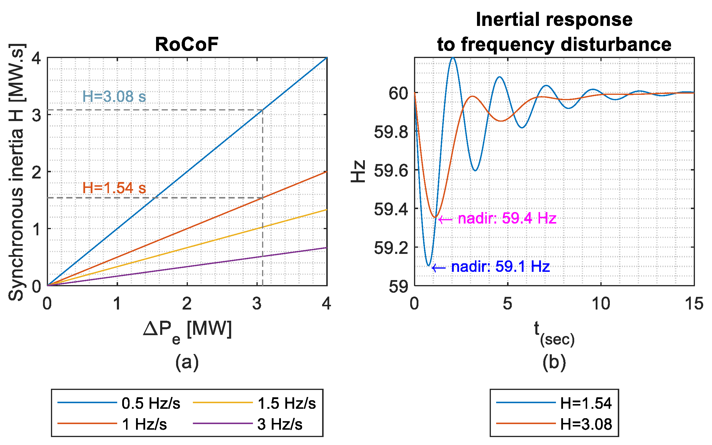Energies 16 07500 g004