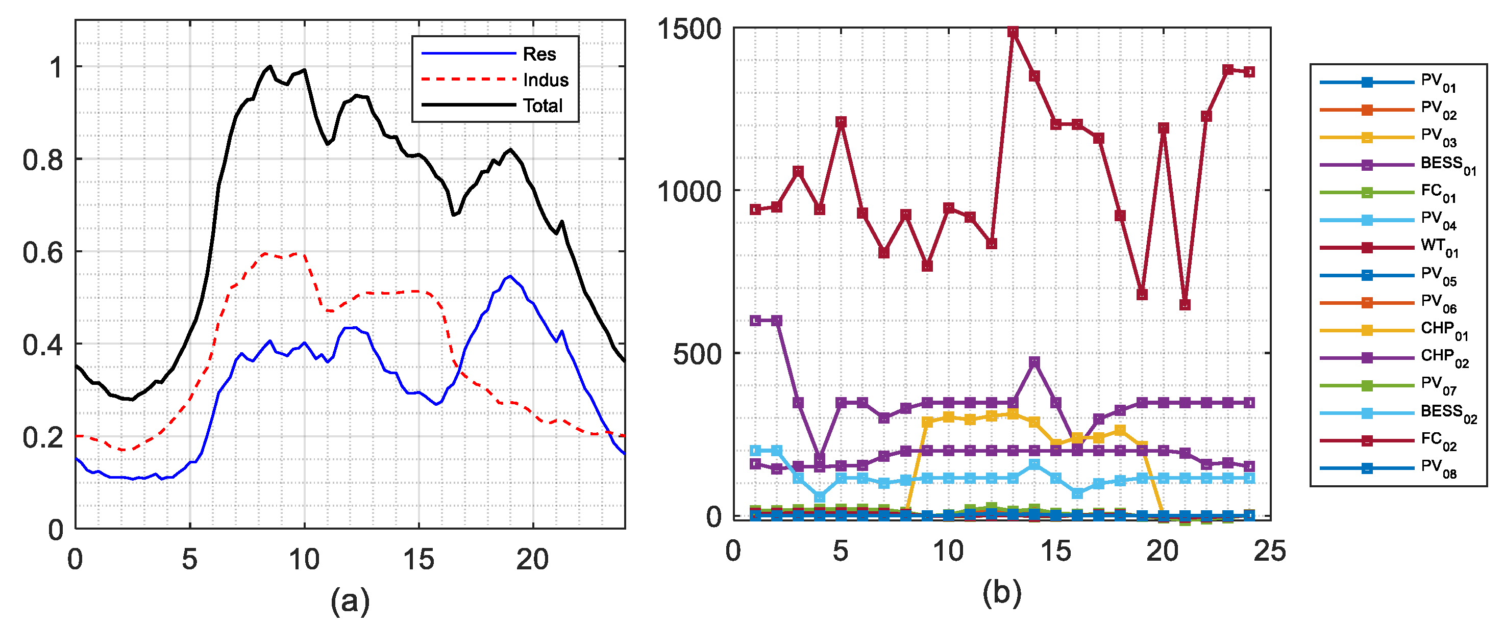 Energies 16 07500 g005