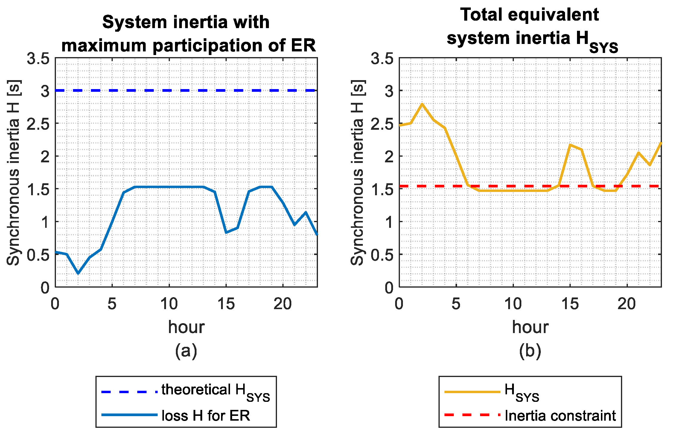 Energies 16 07500 g007