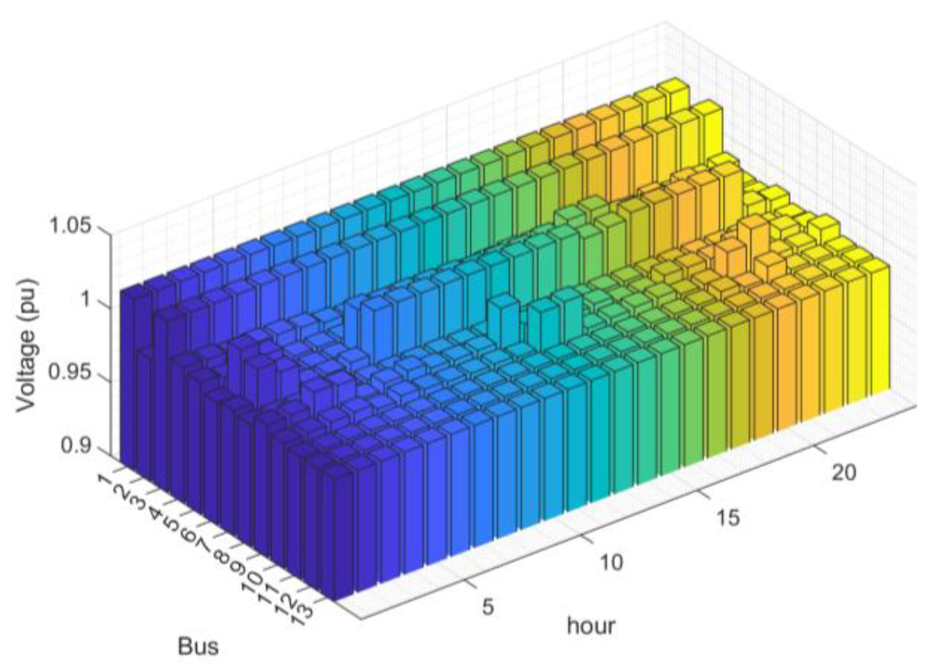 Energies 16 07500 g008