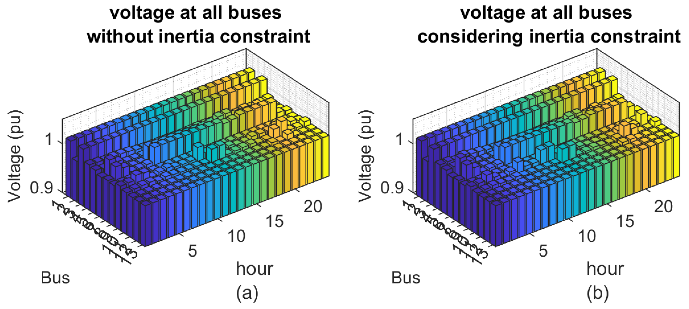 Energies 16 07500 g012