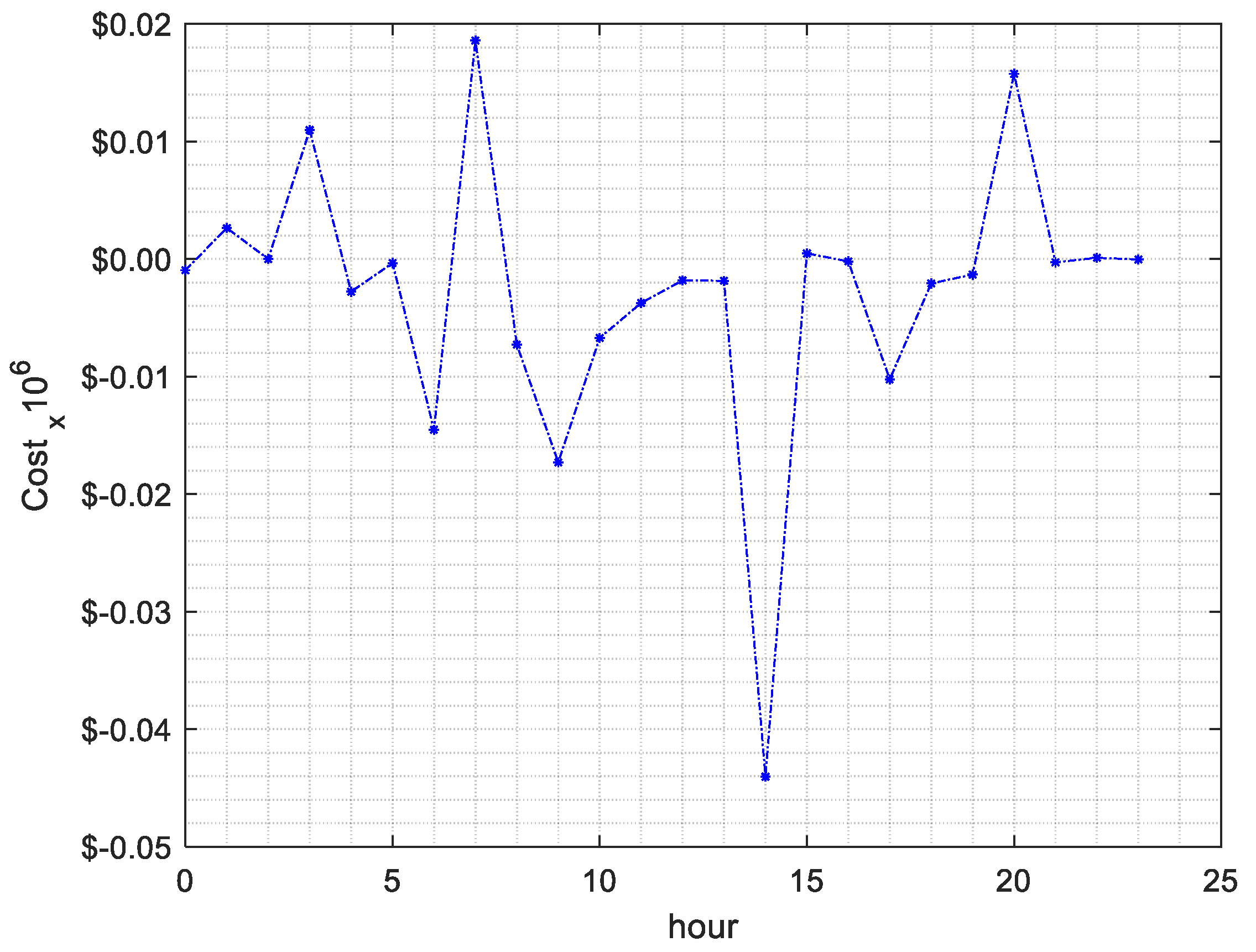 Energies 16 07500 g015