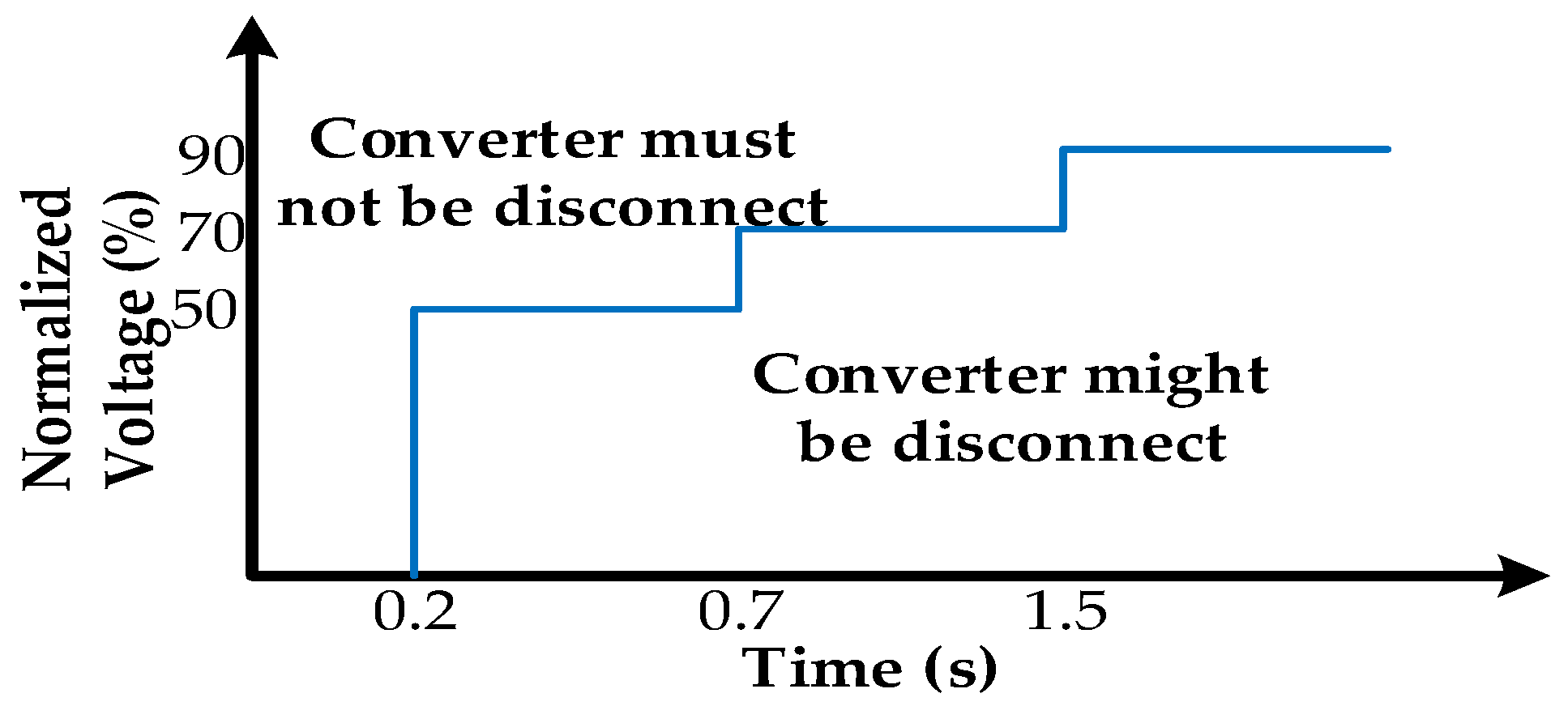 Energies 16 07511 g001