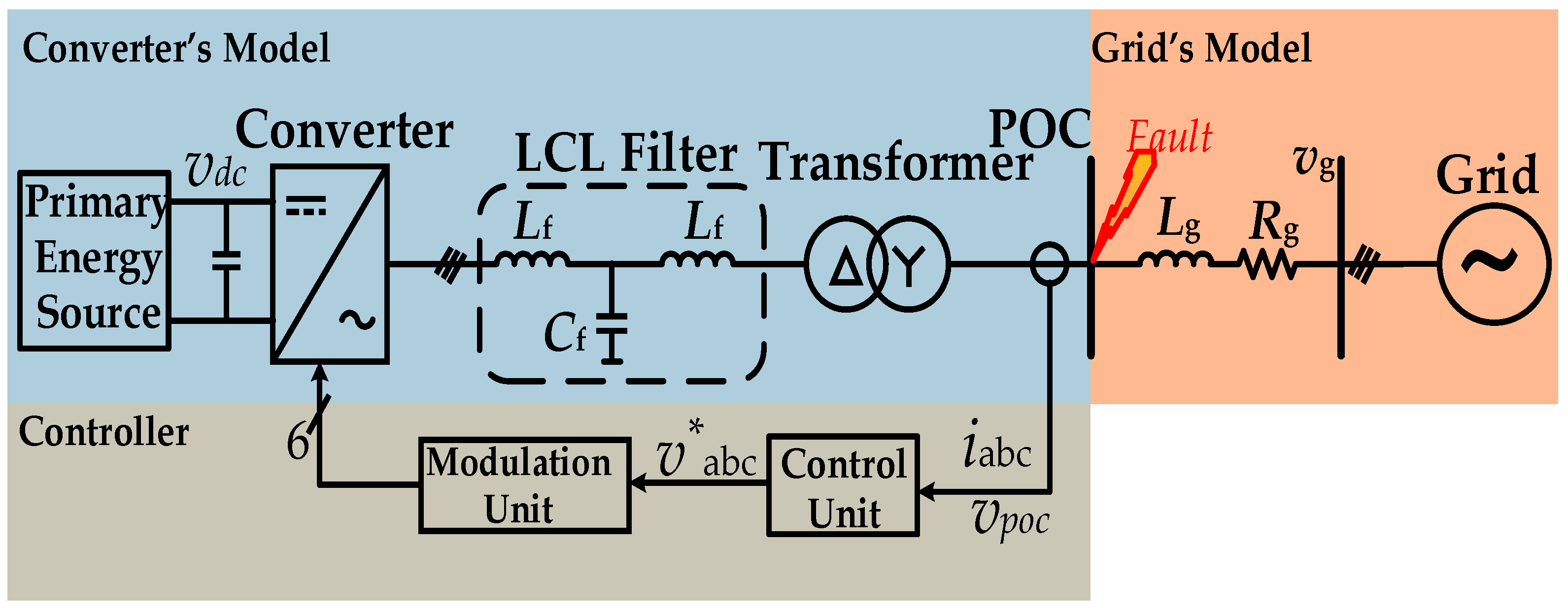 Energies 16 07511 g004