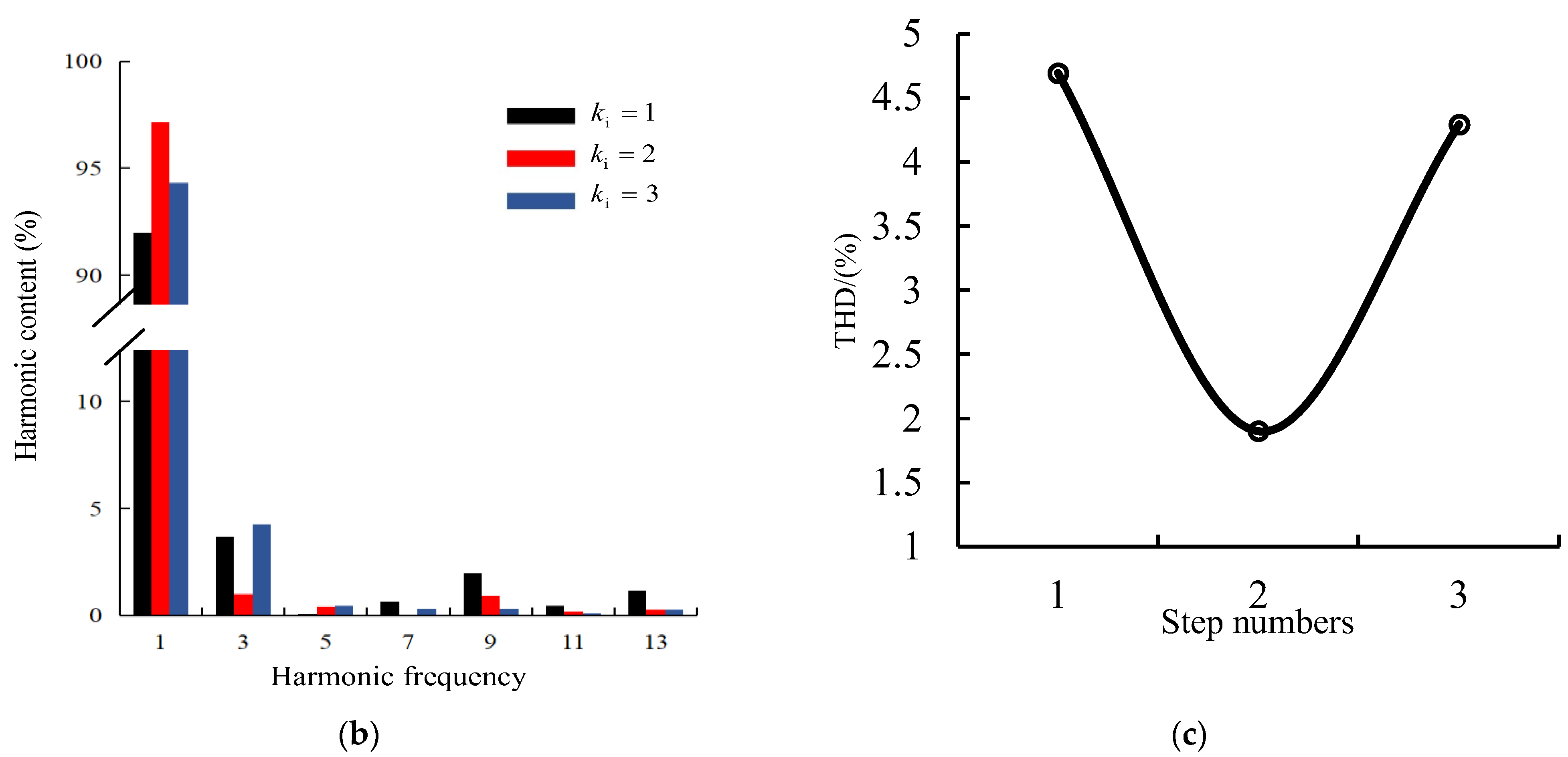 Energies 16 07512 g005b