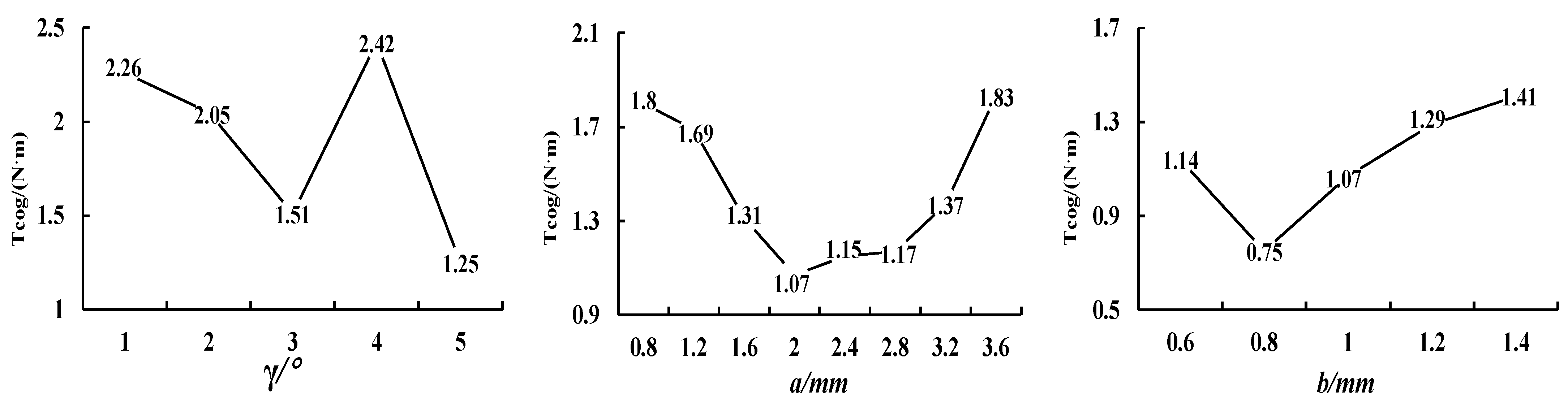 Energies 16 07512 g008