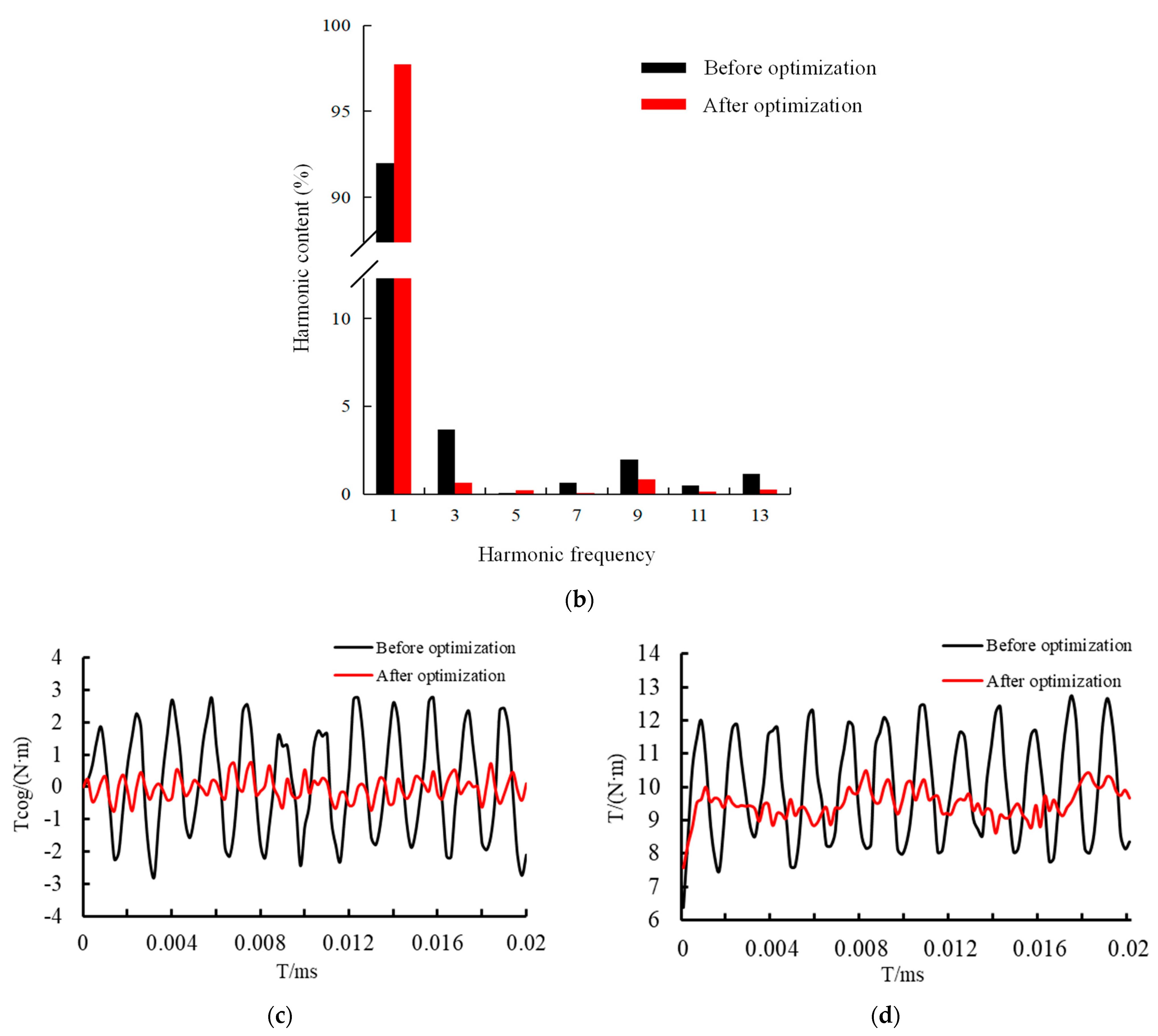 Energies 16 07512 g010b