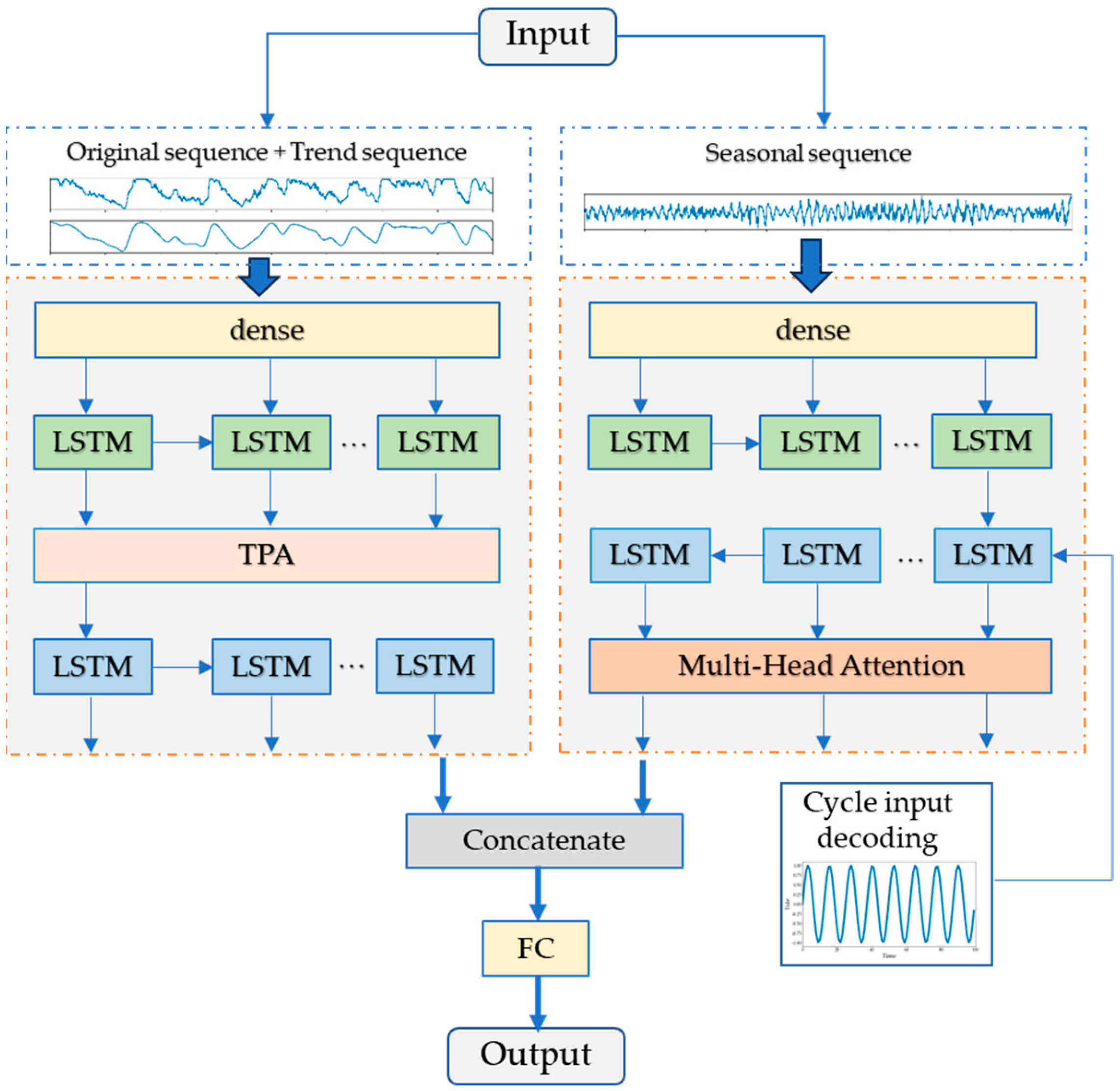 Energies 16 07515 g005